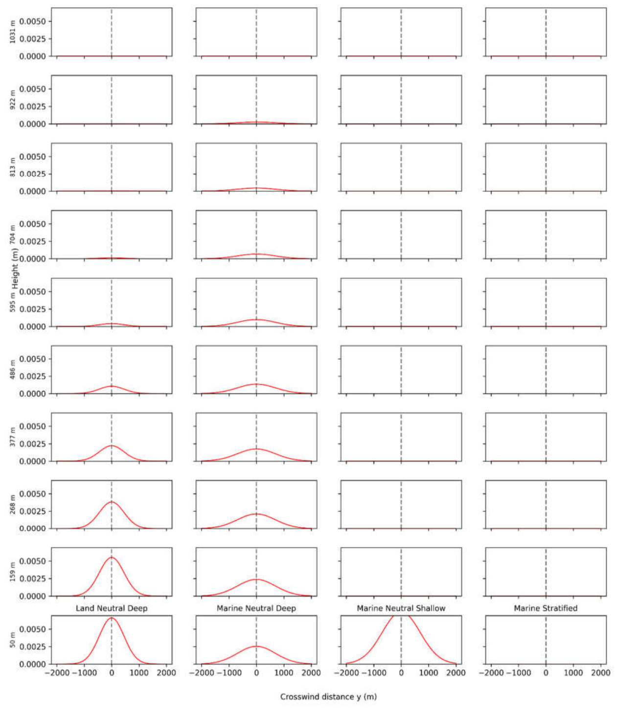 Preprints 220190 g004