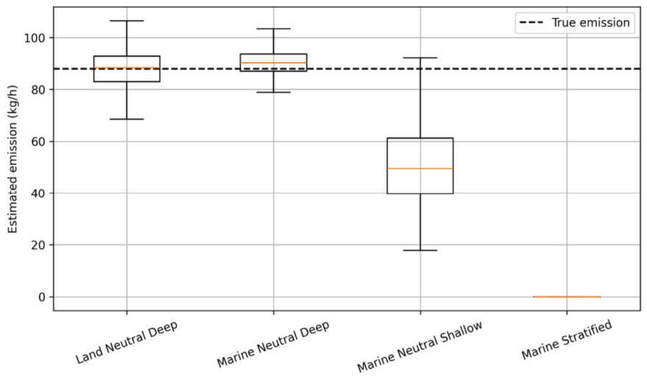 Preprints 220190 g005