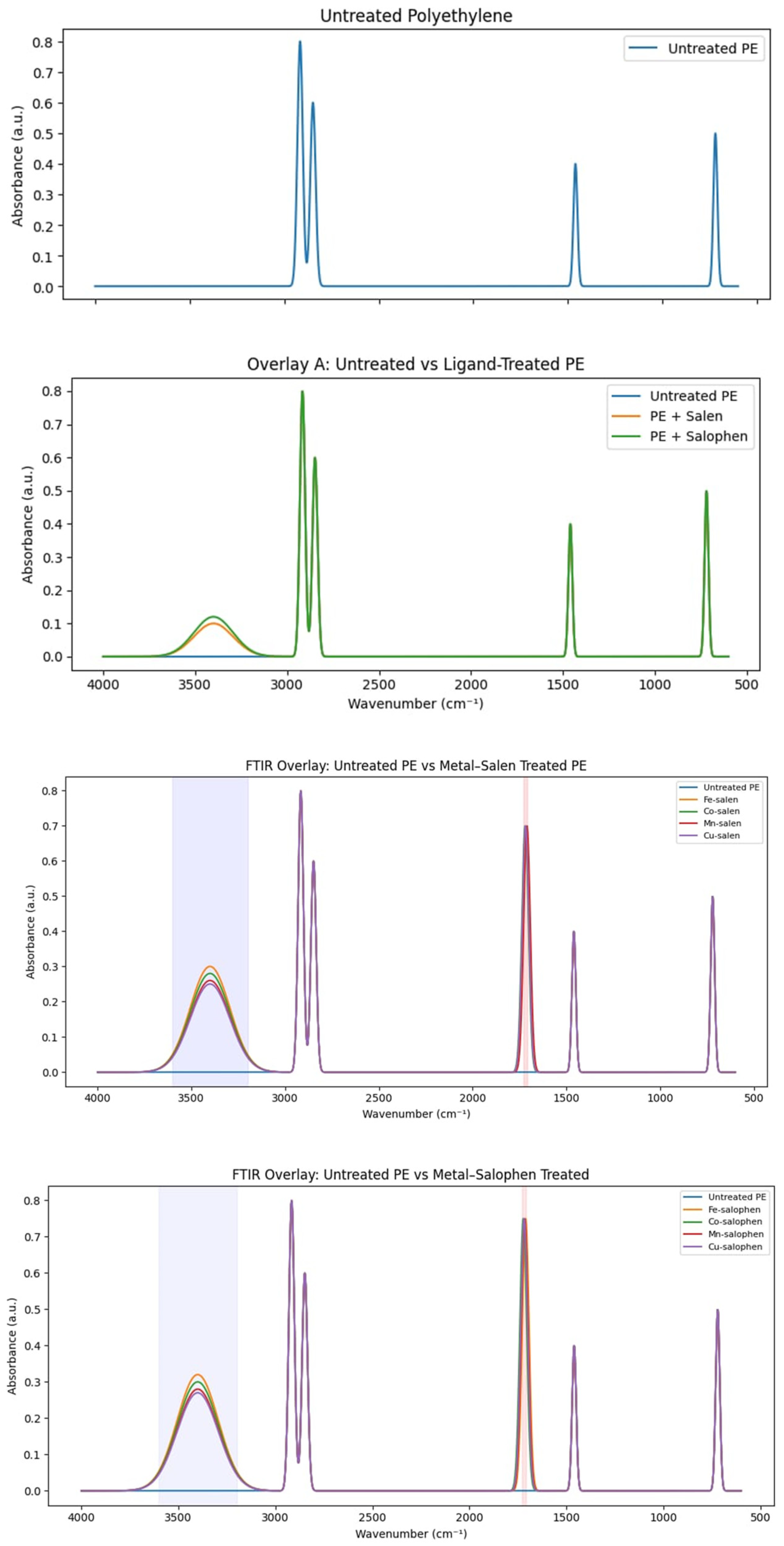 Preprints 194060 g001