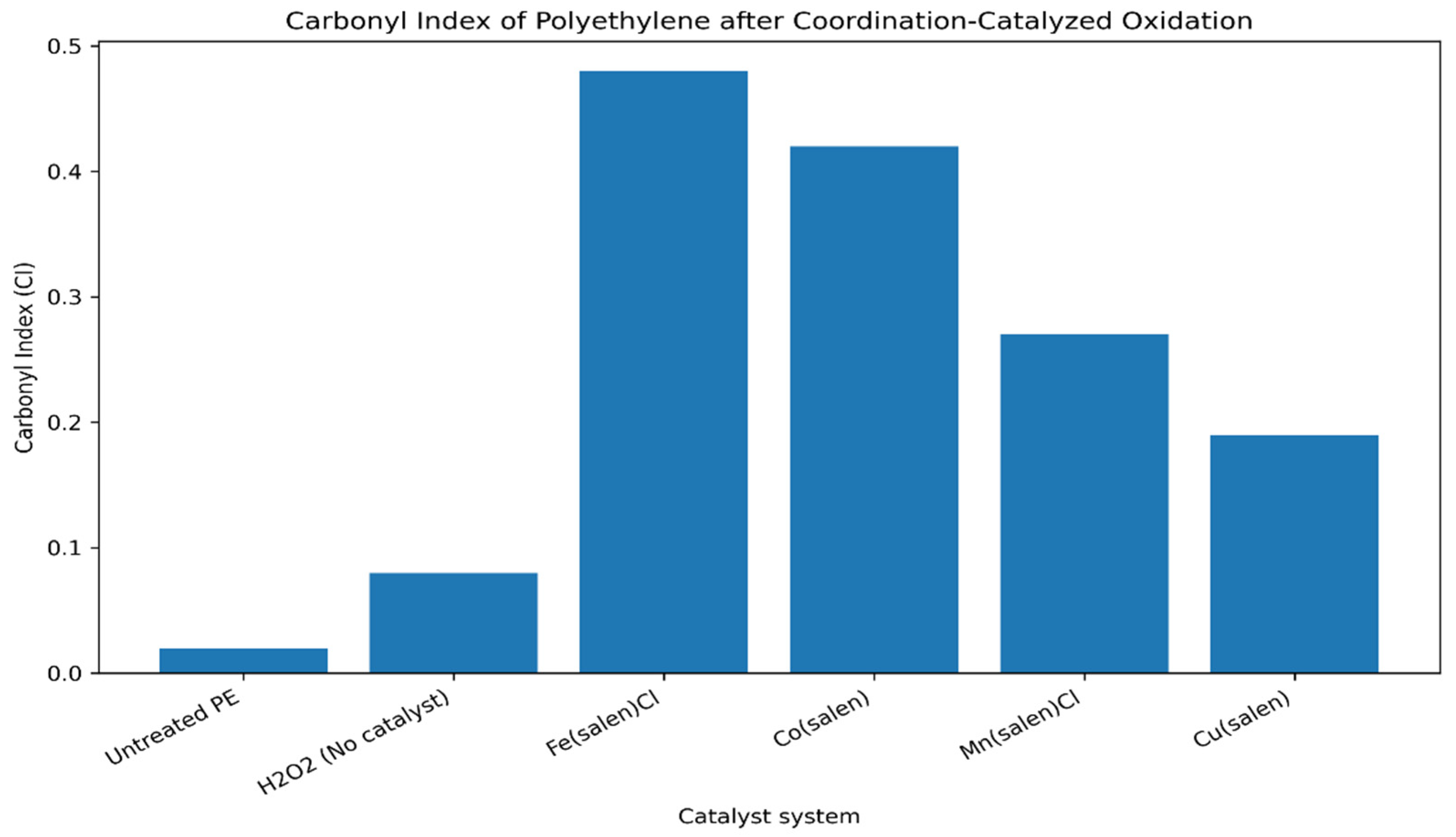 Preprints 194060 g002