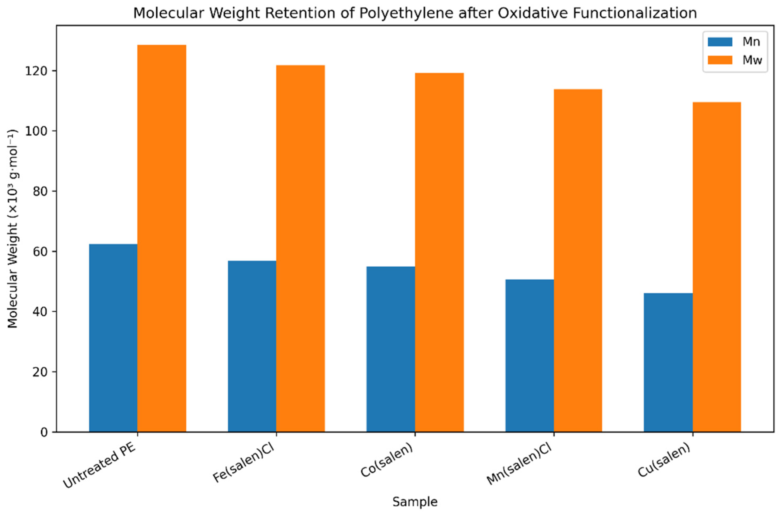 Preprints 194060 g003