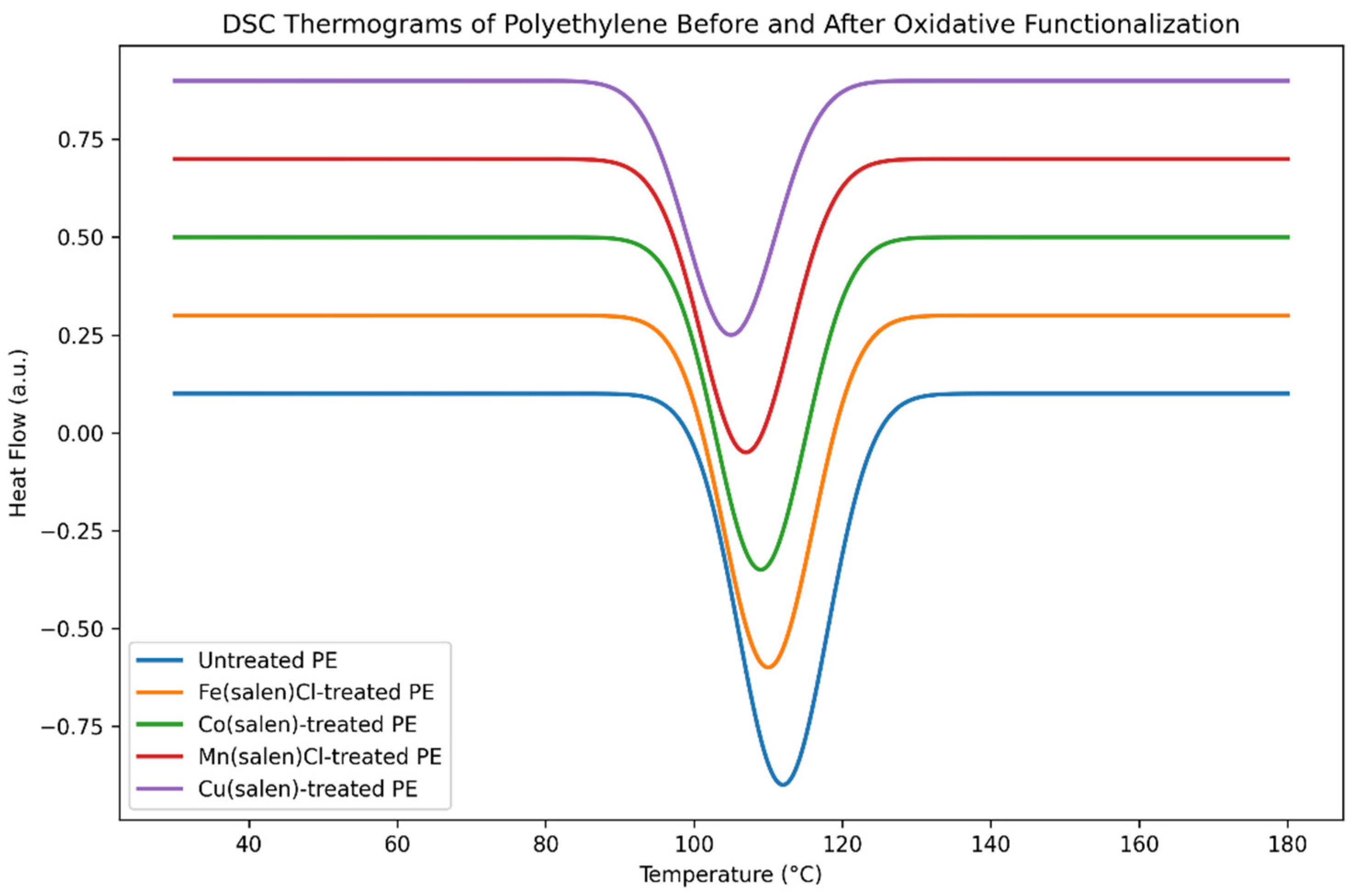 Preprints 194060 g004