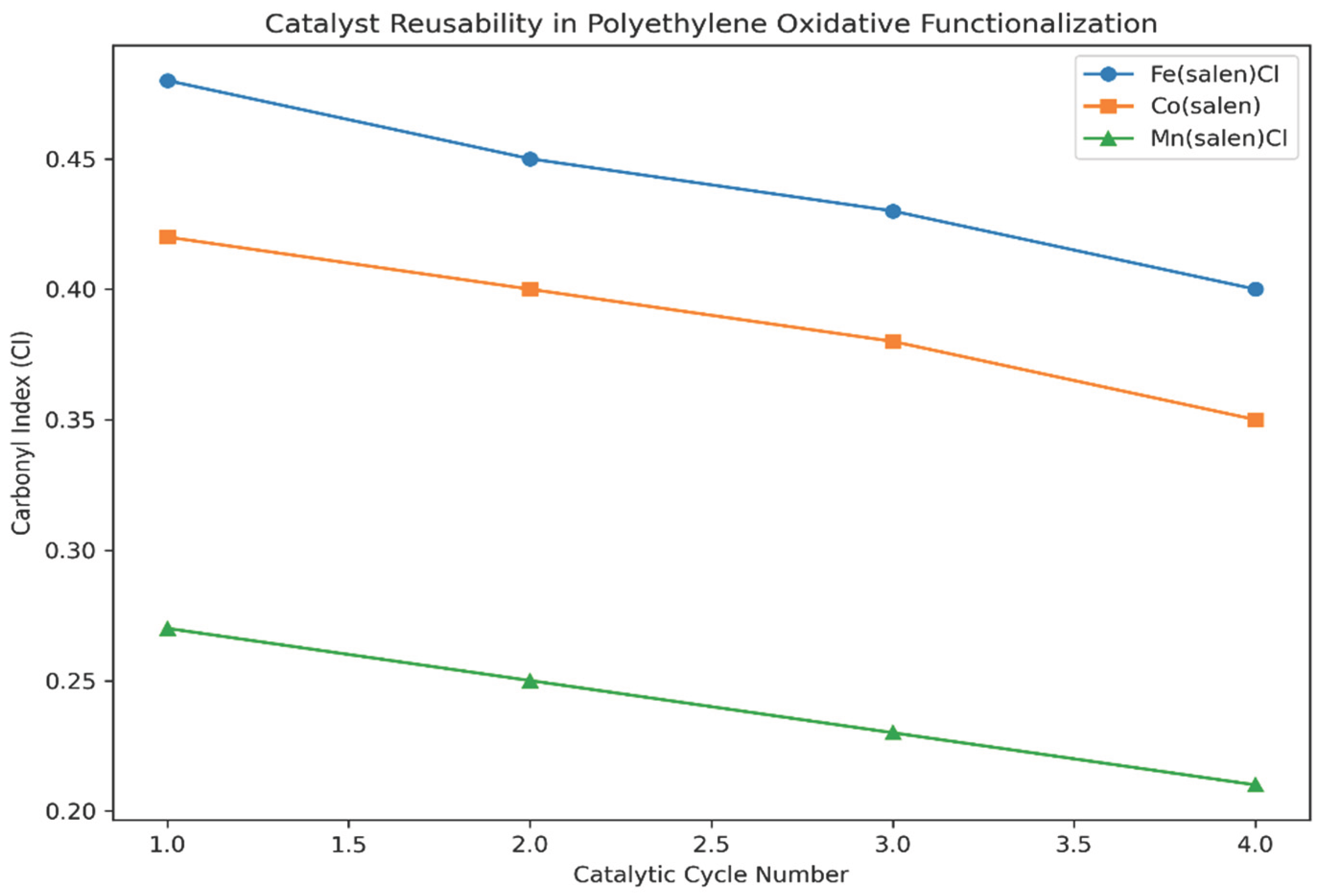 Preprints 194060 g005