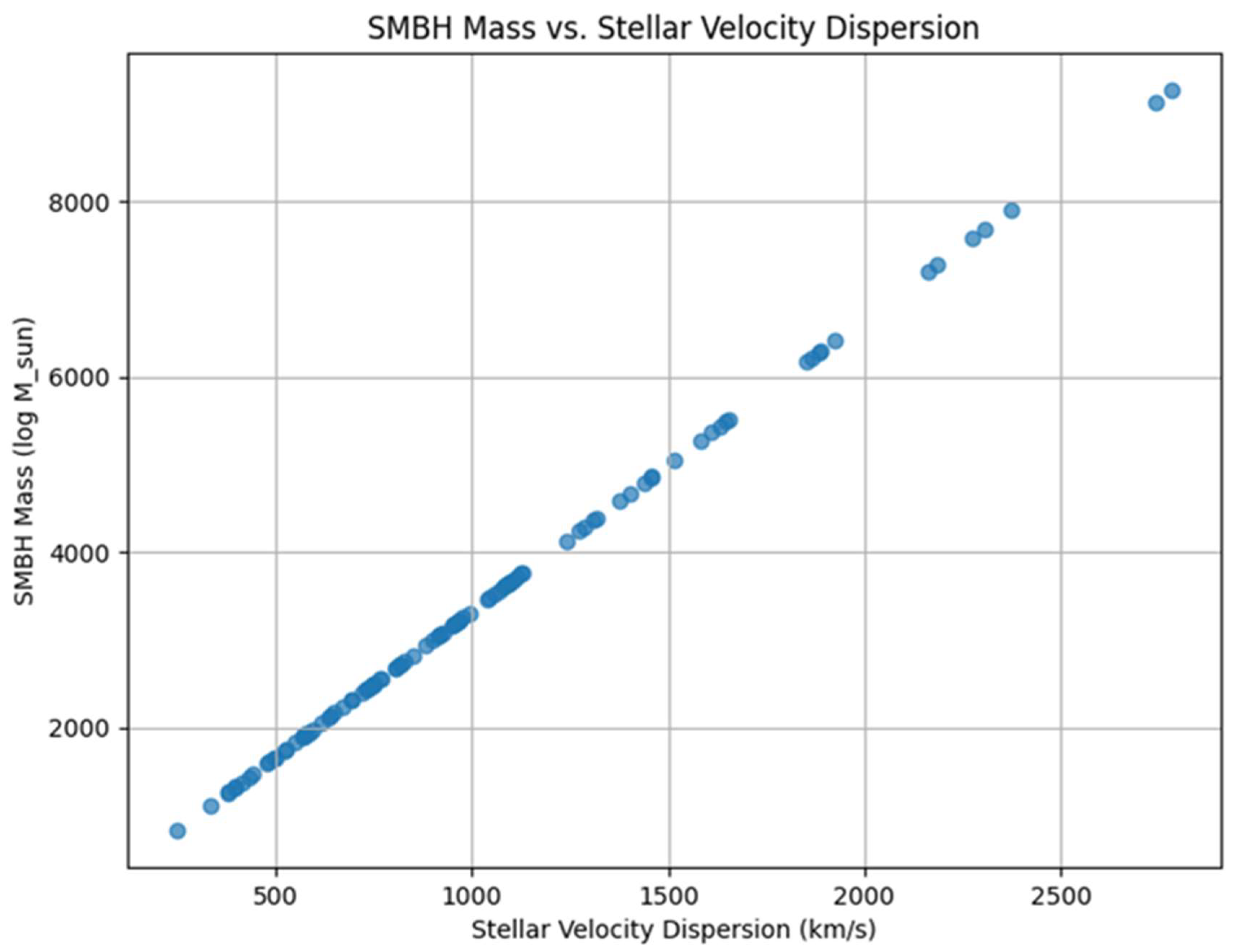 Preprints 152967 g001