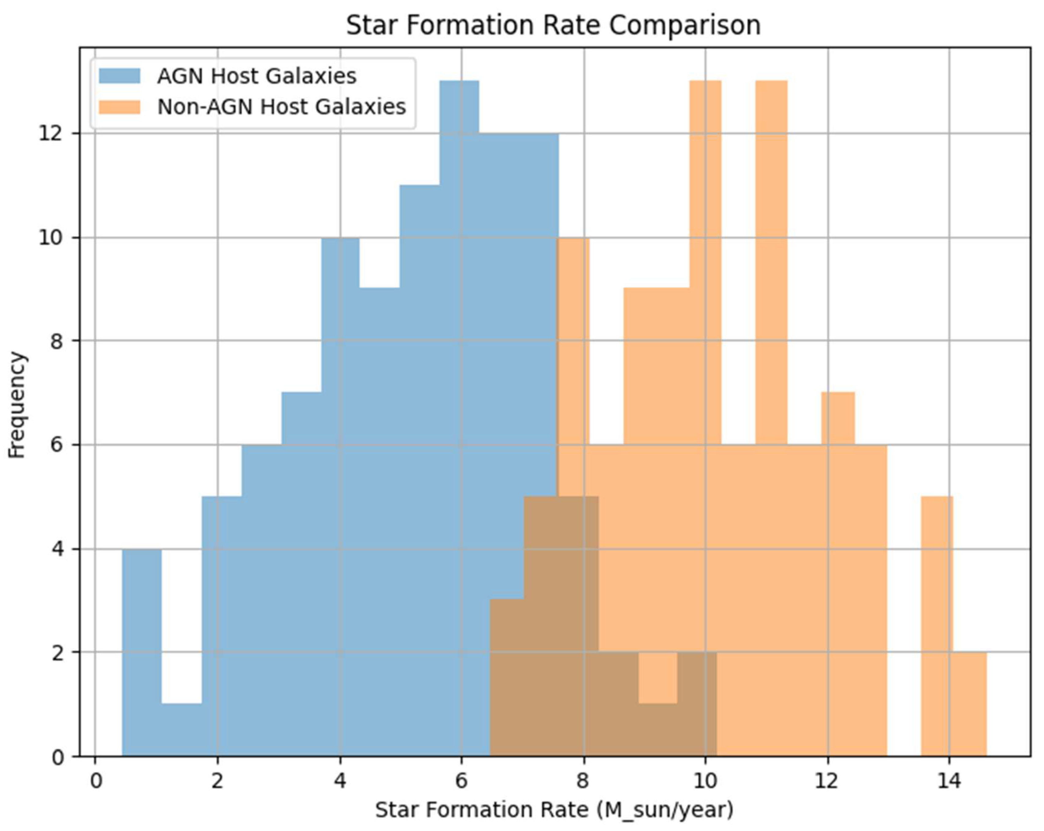 Preprints 152967 g003