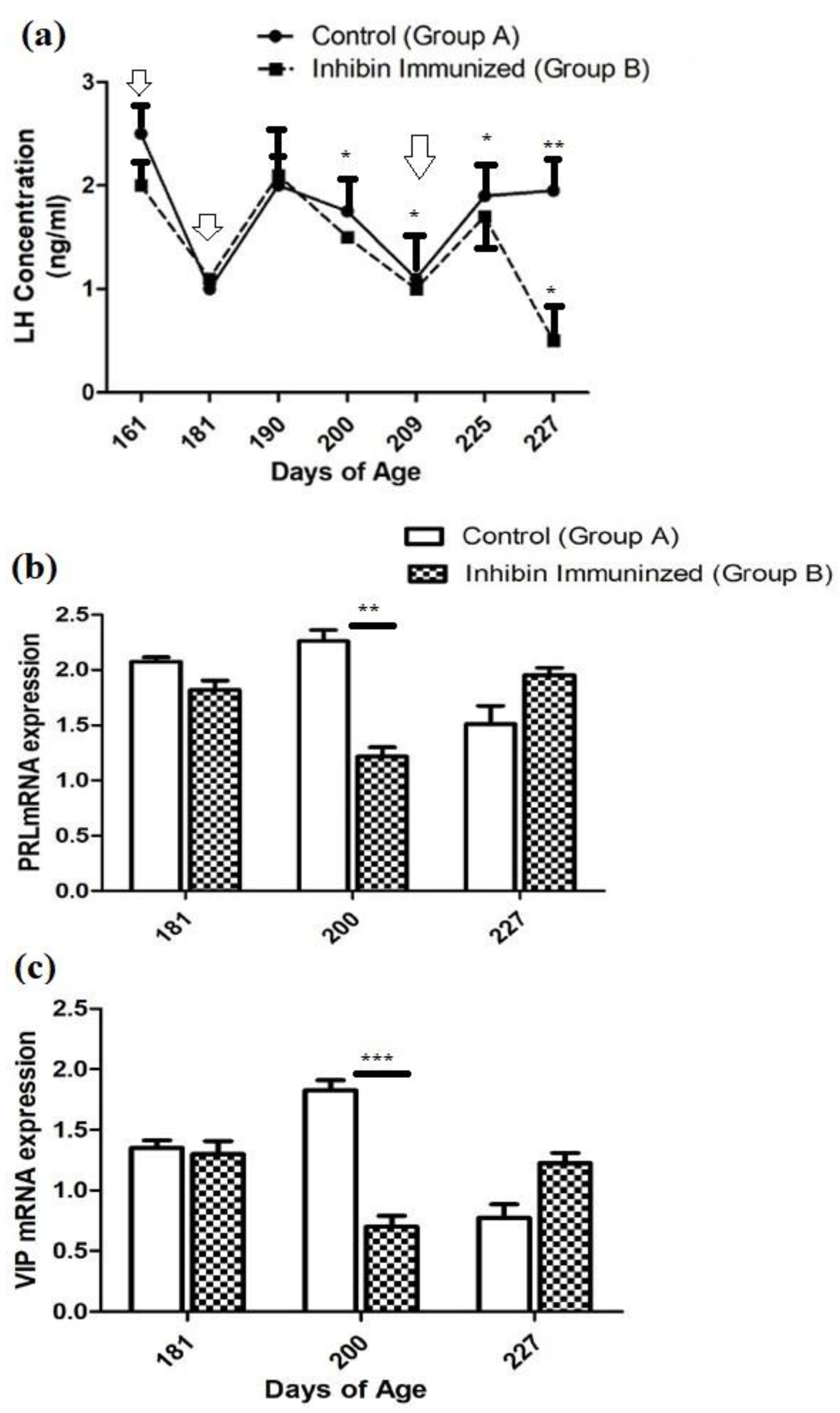 Preprints 147739 g003