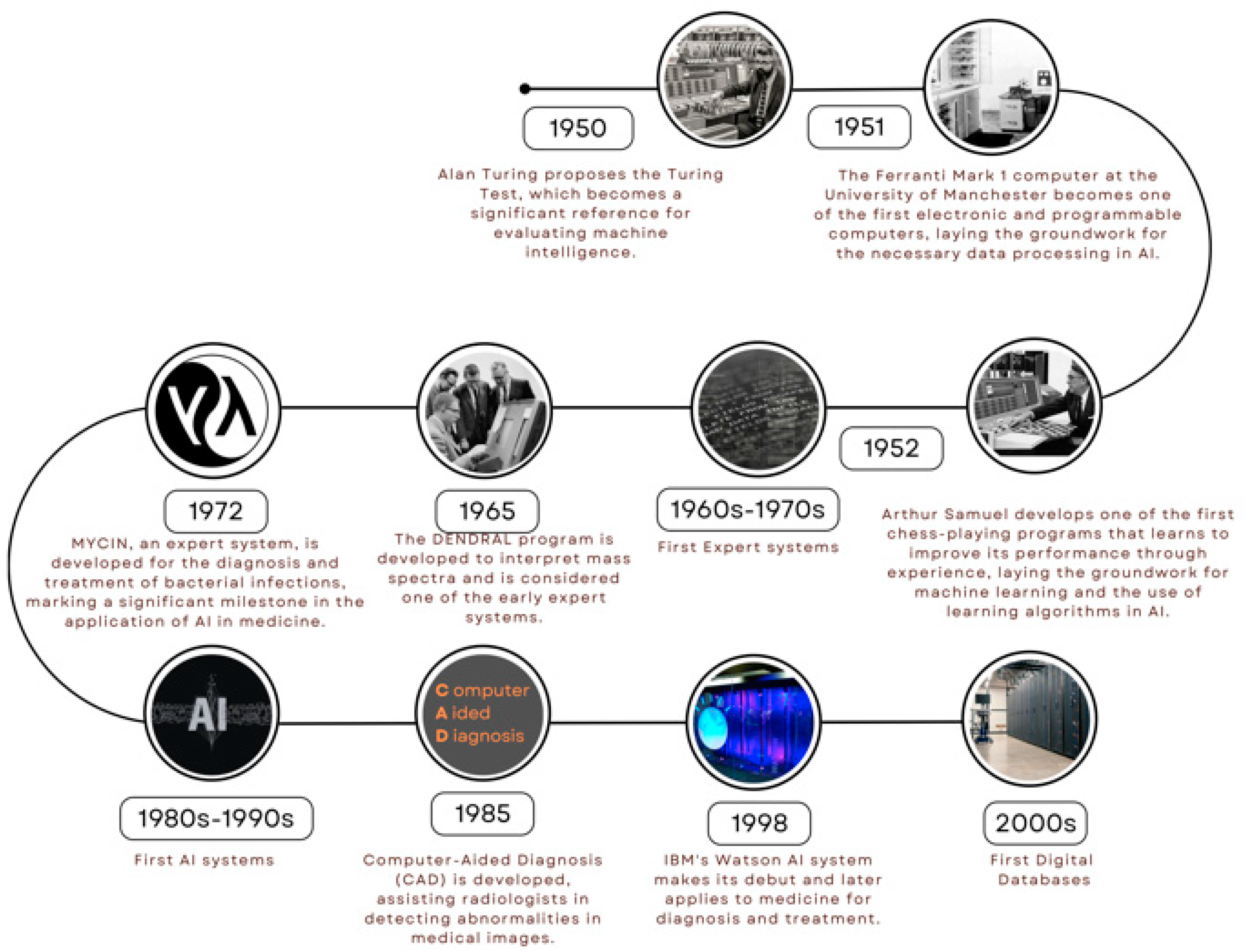 Preprints 83182 g001a