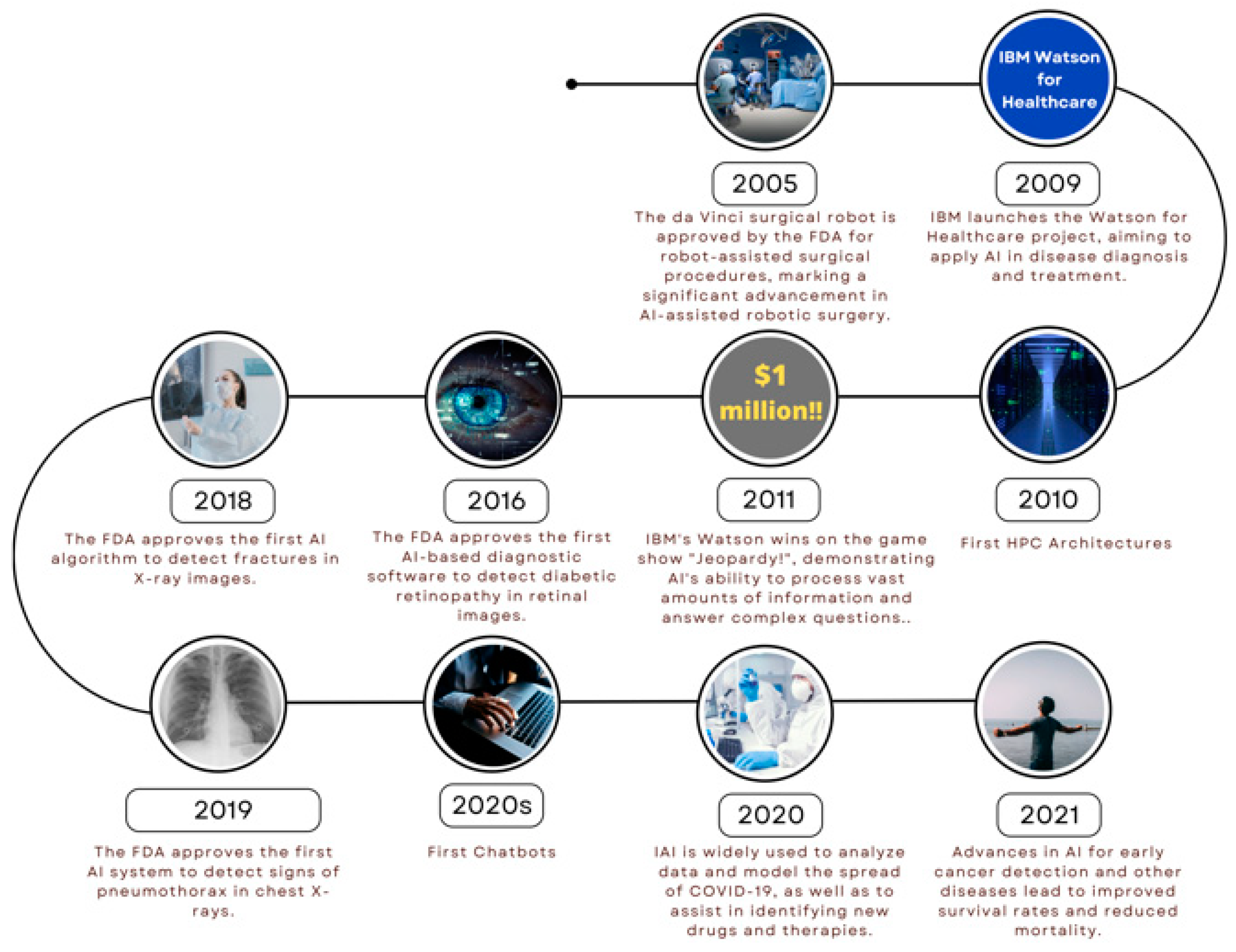 Preprints 83182 g001b