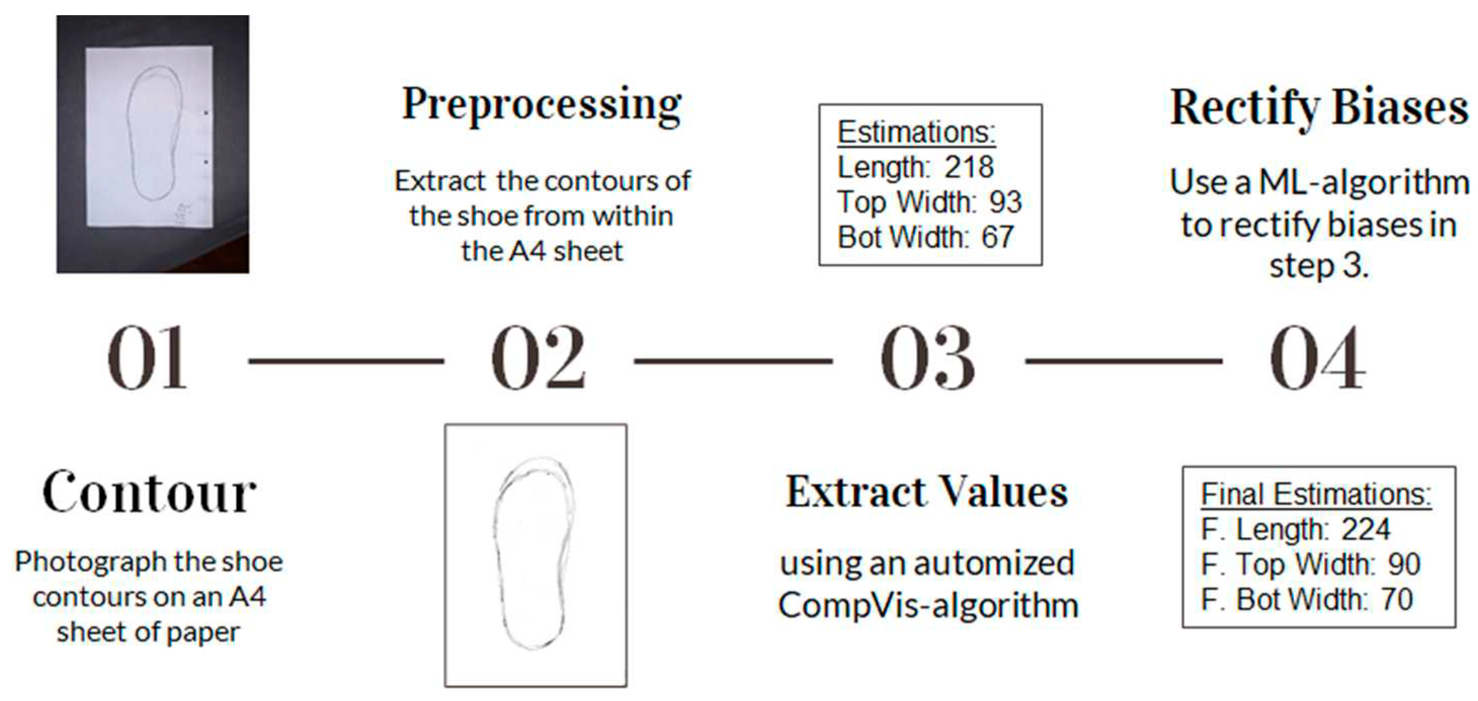 Preprints 73590 g007