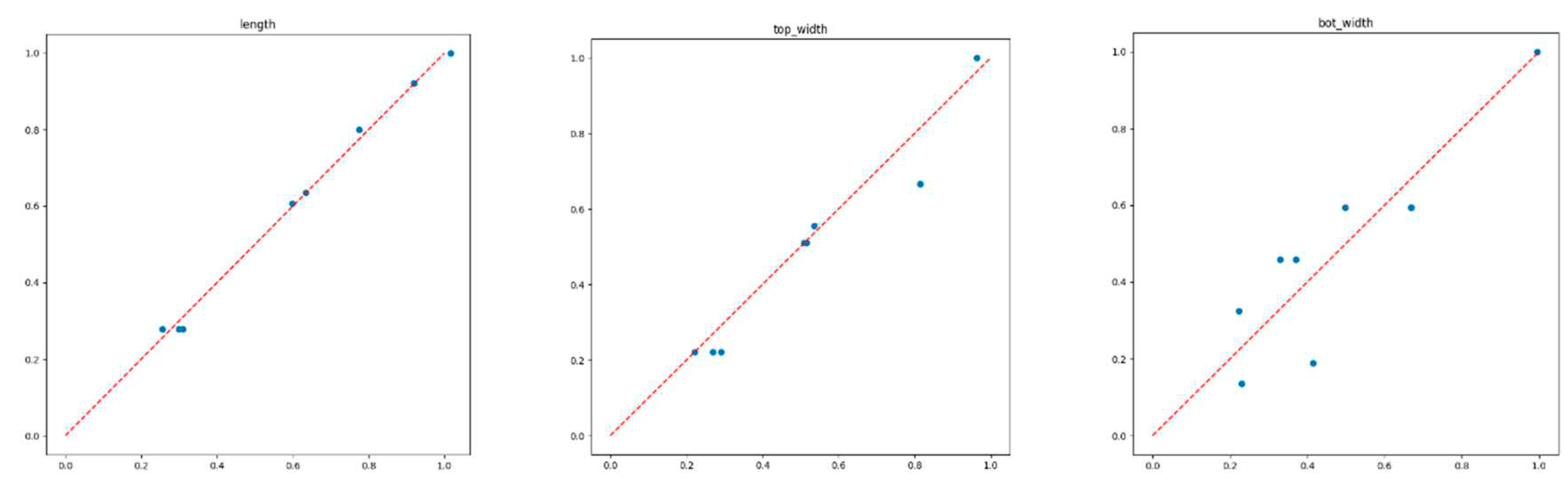 Preprints 73590 g013
