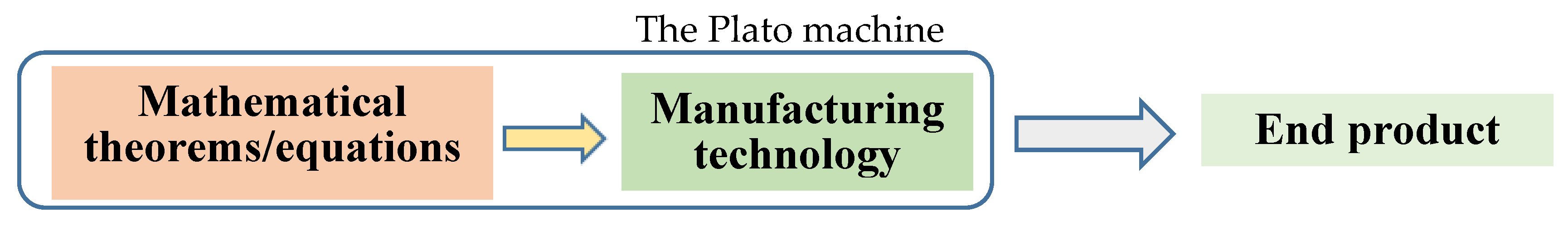 Preprints 148342 g005