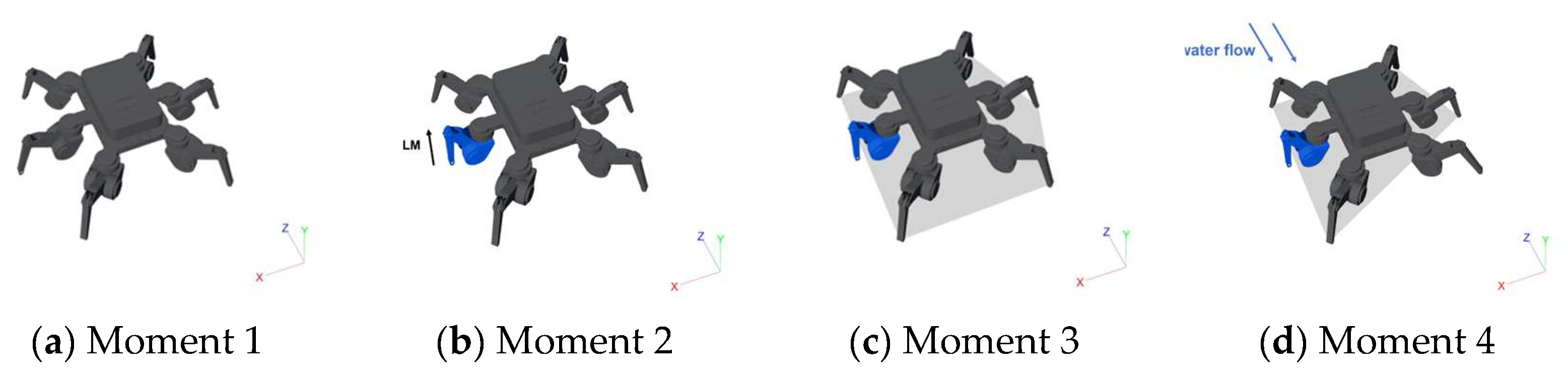 Preprints 227332 g008