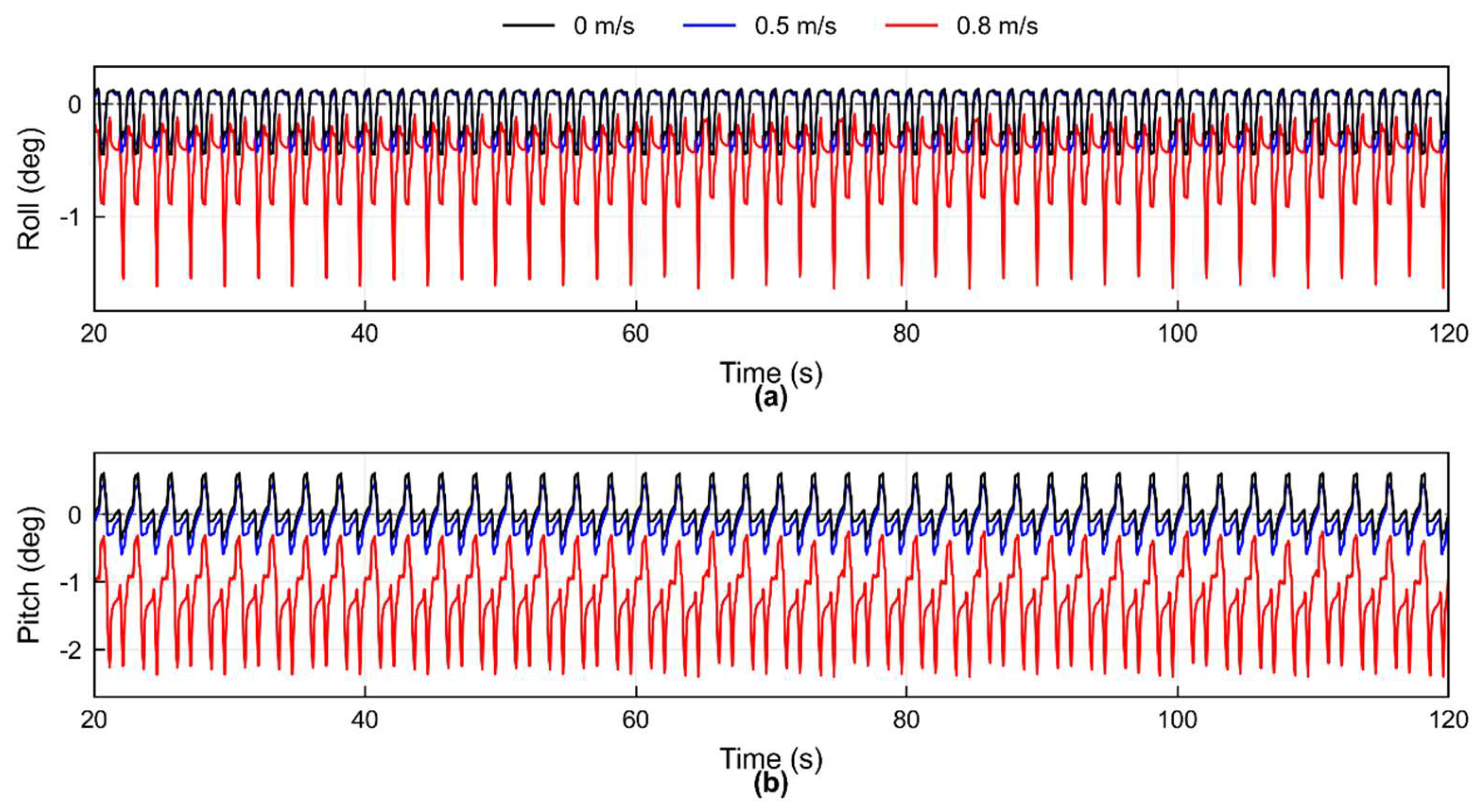 Preprints 227332 g009