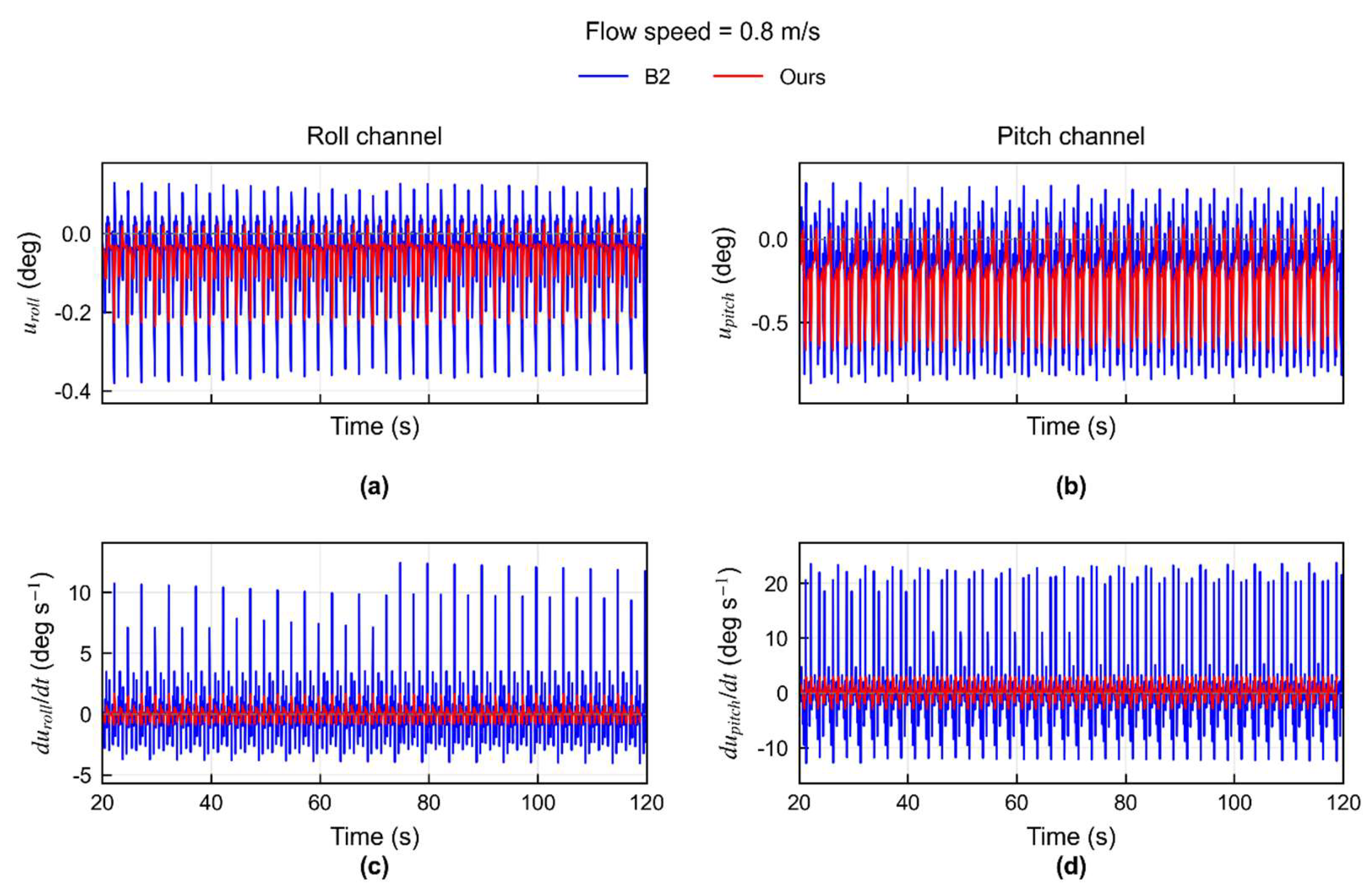 Preprints 227332 g011