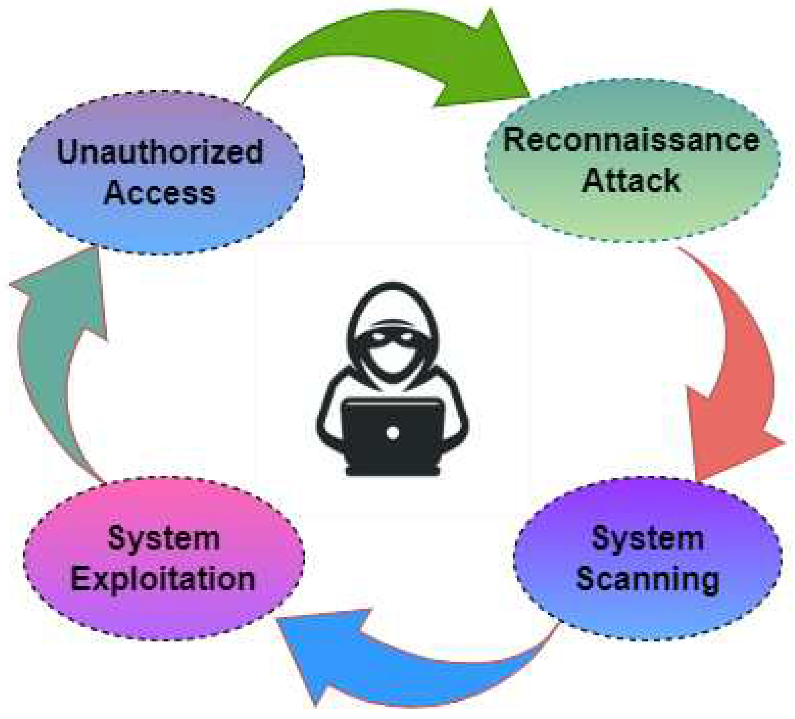 Preprints 84877 g005