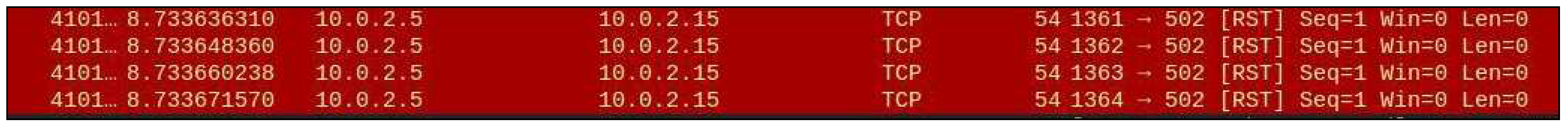 Preprints 84877 g011