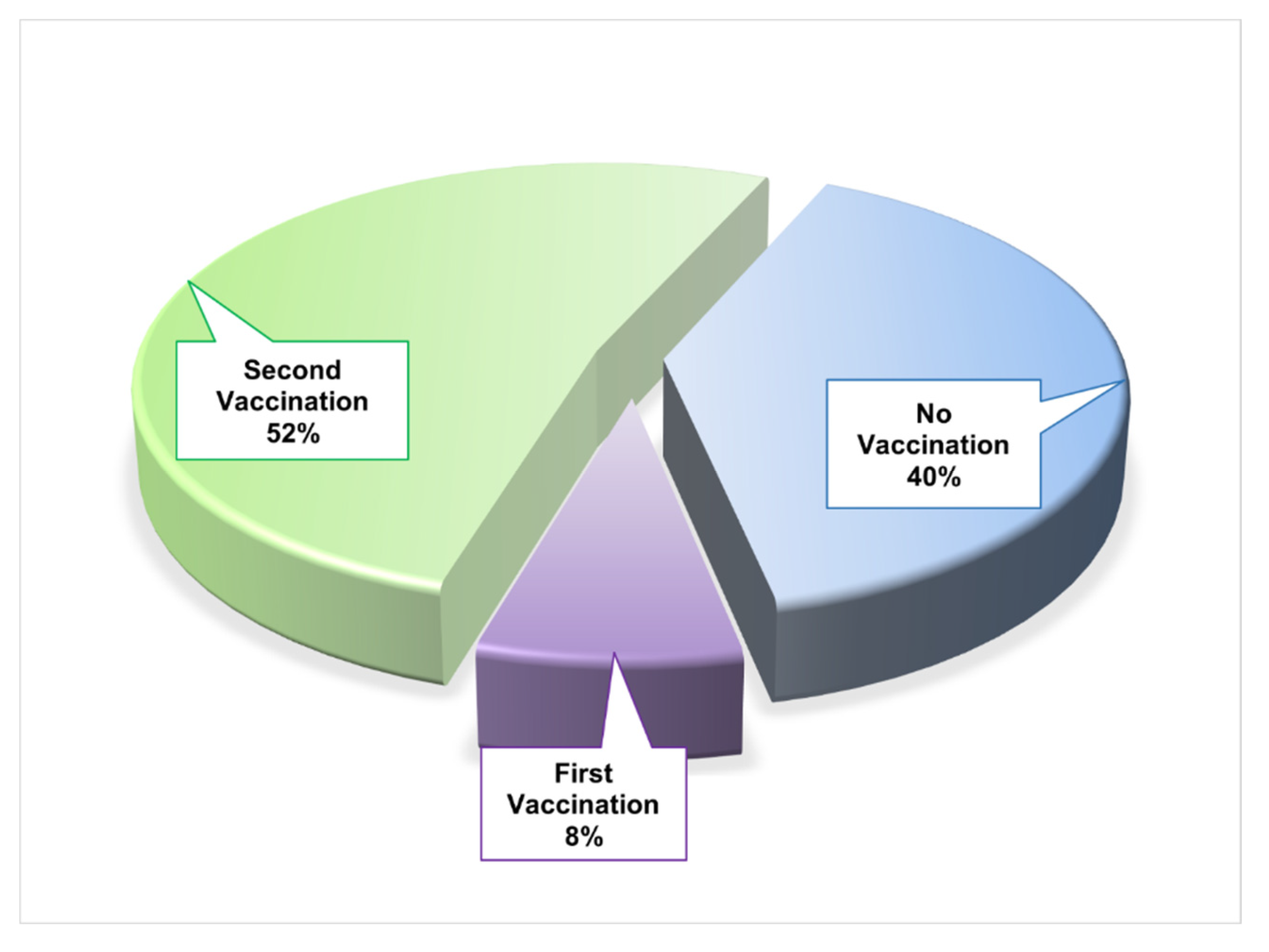 Preprints 141388 g001
