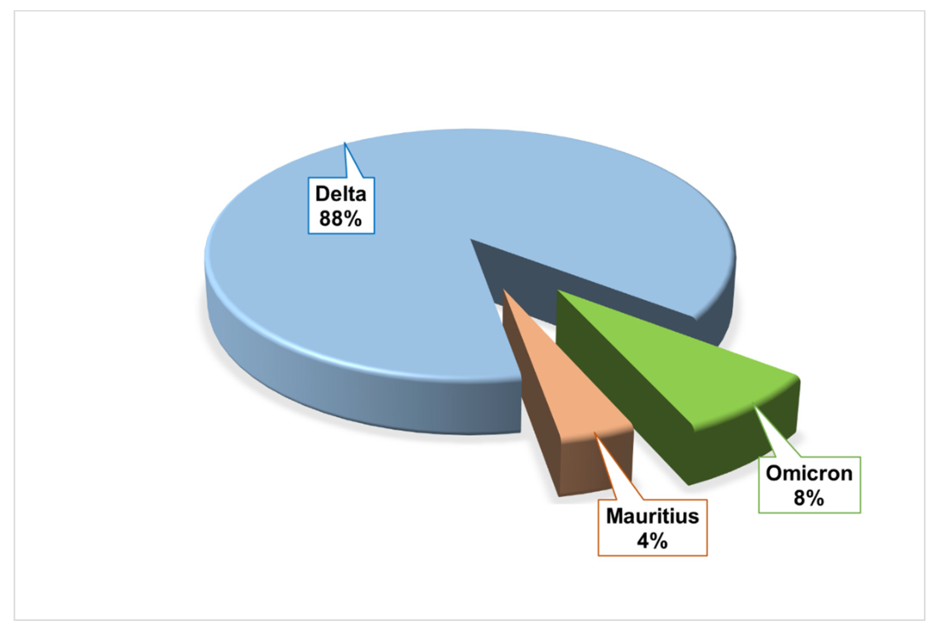 Preprints 141388 g002
