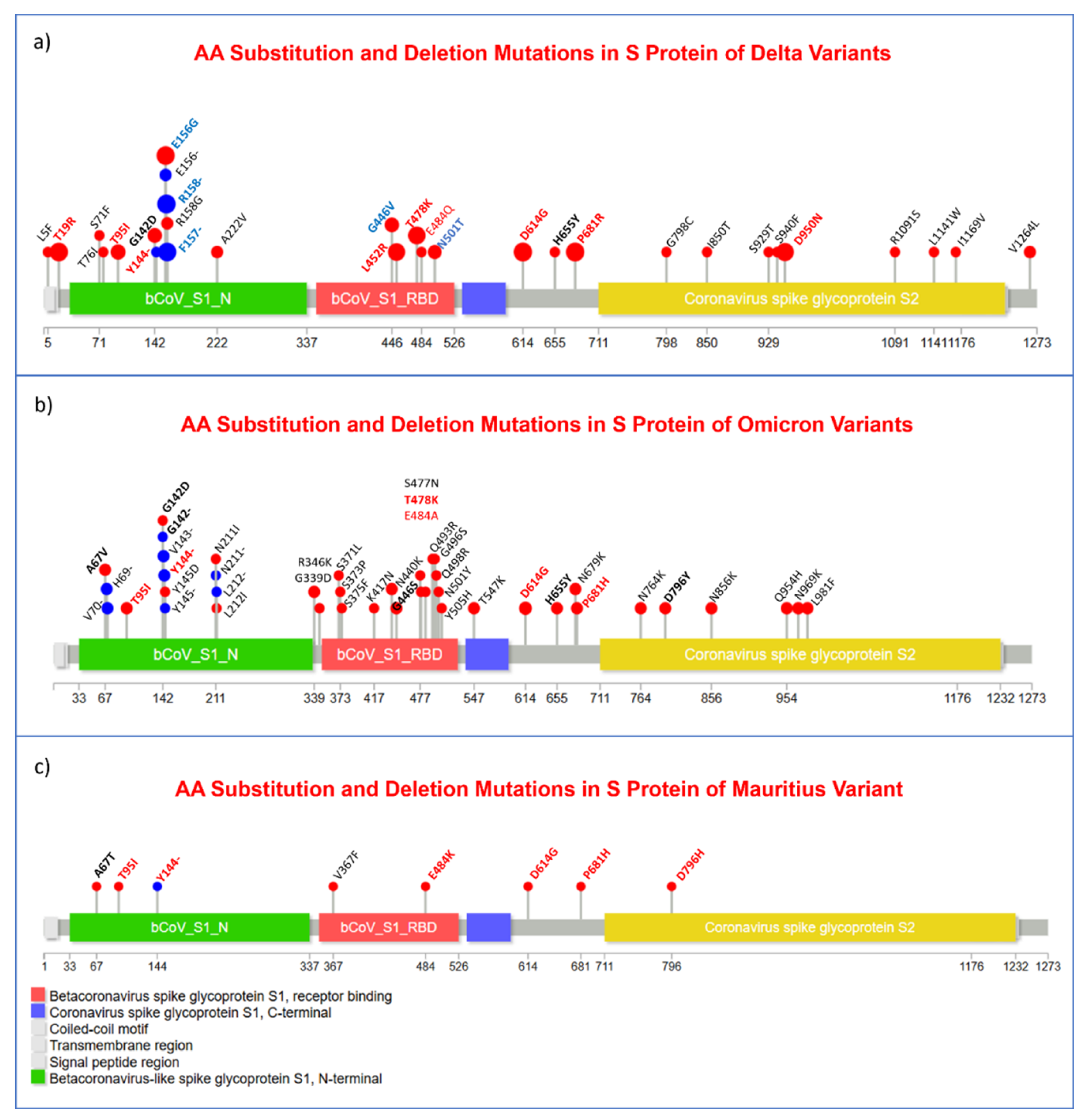 Preprints 141388 g003