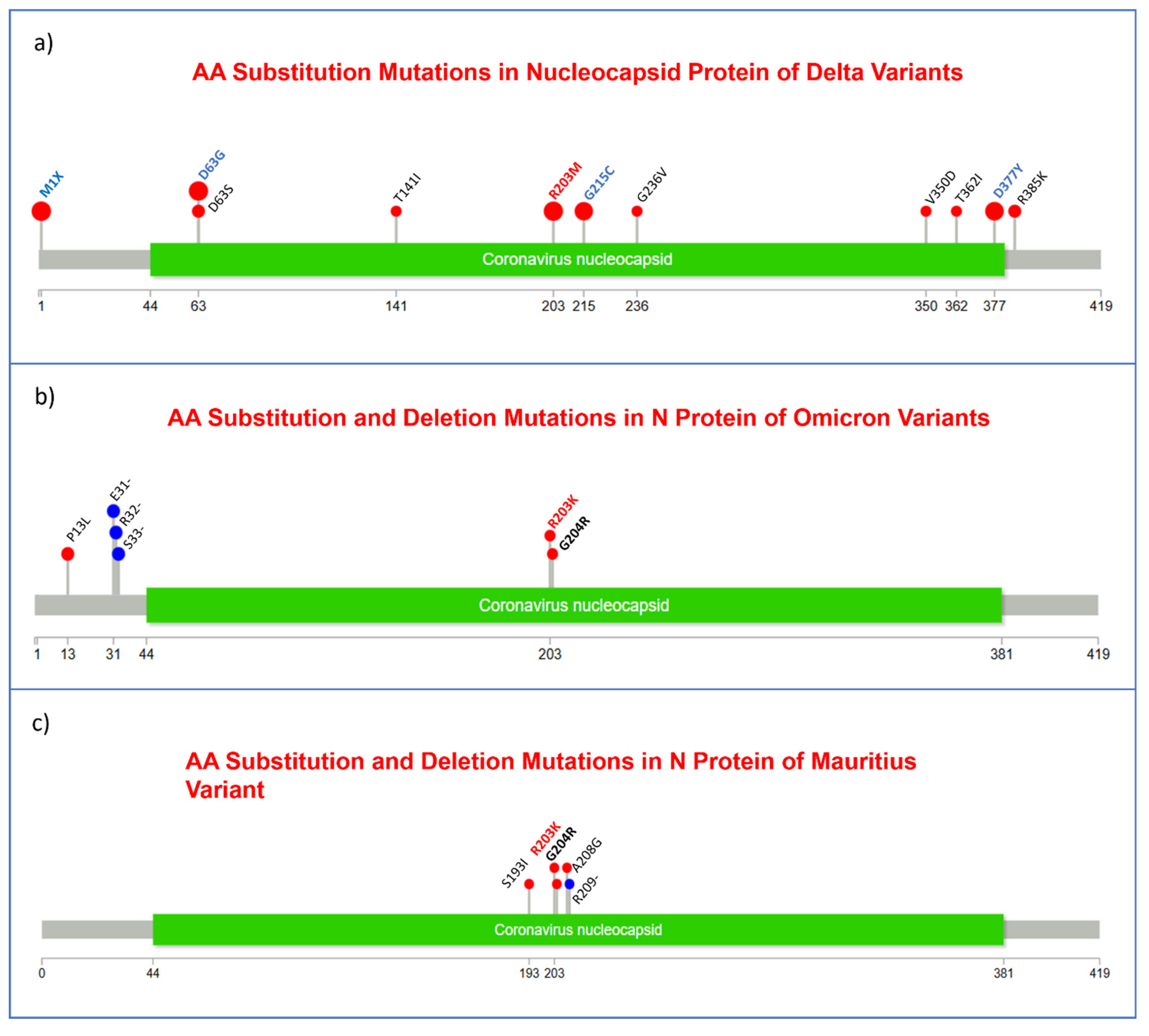 Preprints 141388 g004