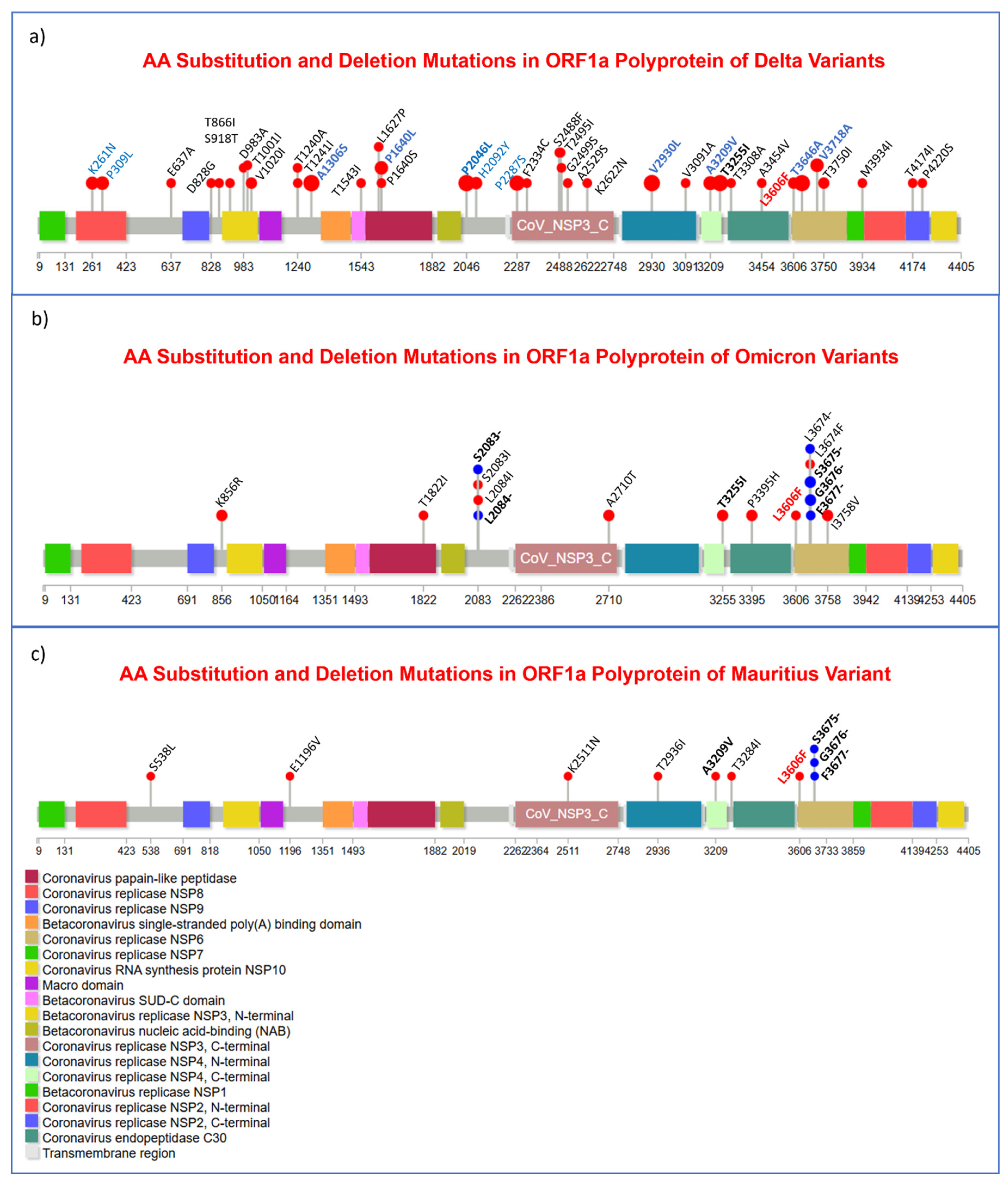Preprints 141388 g005