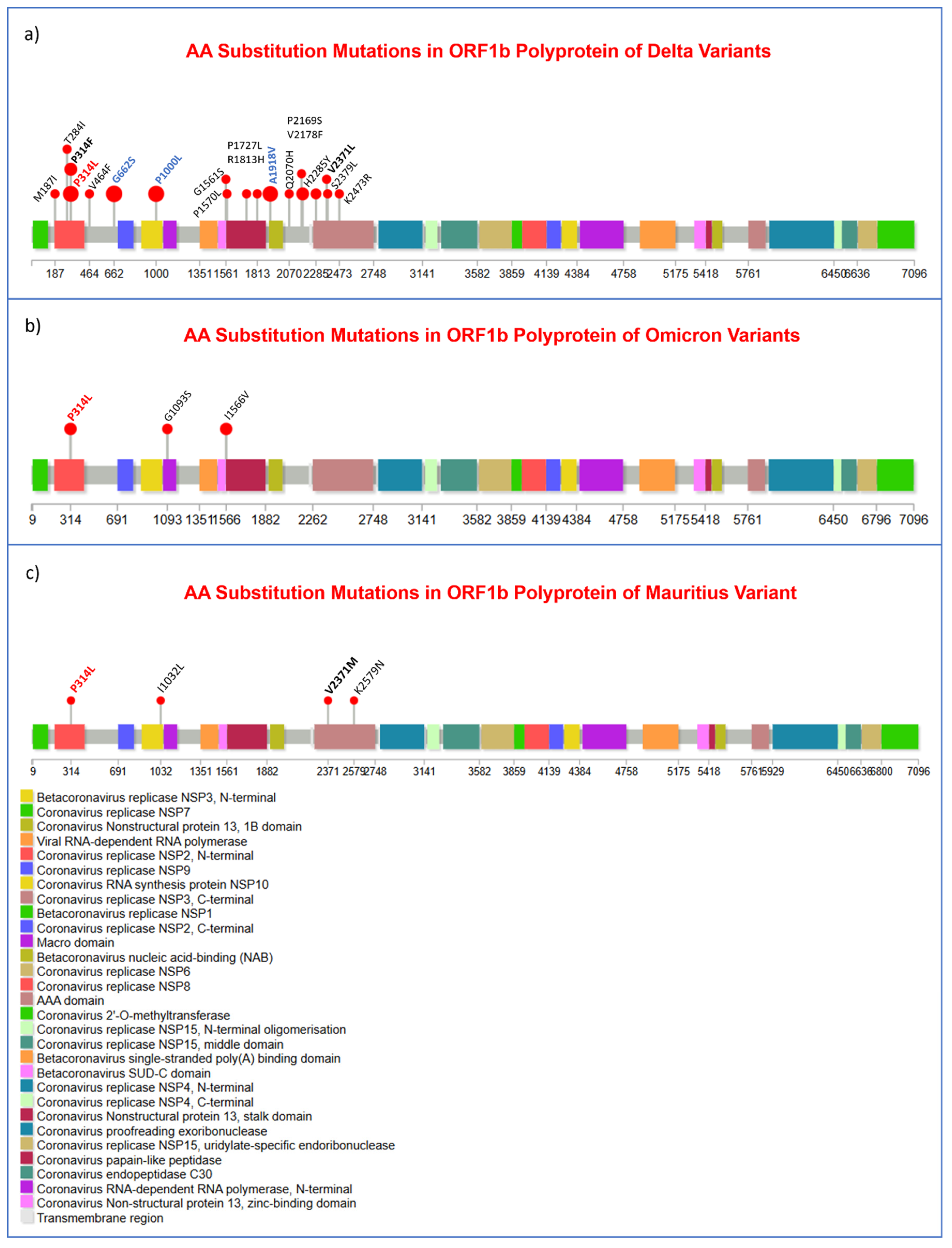 Preprints 141388 g006