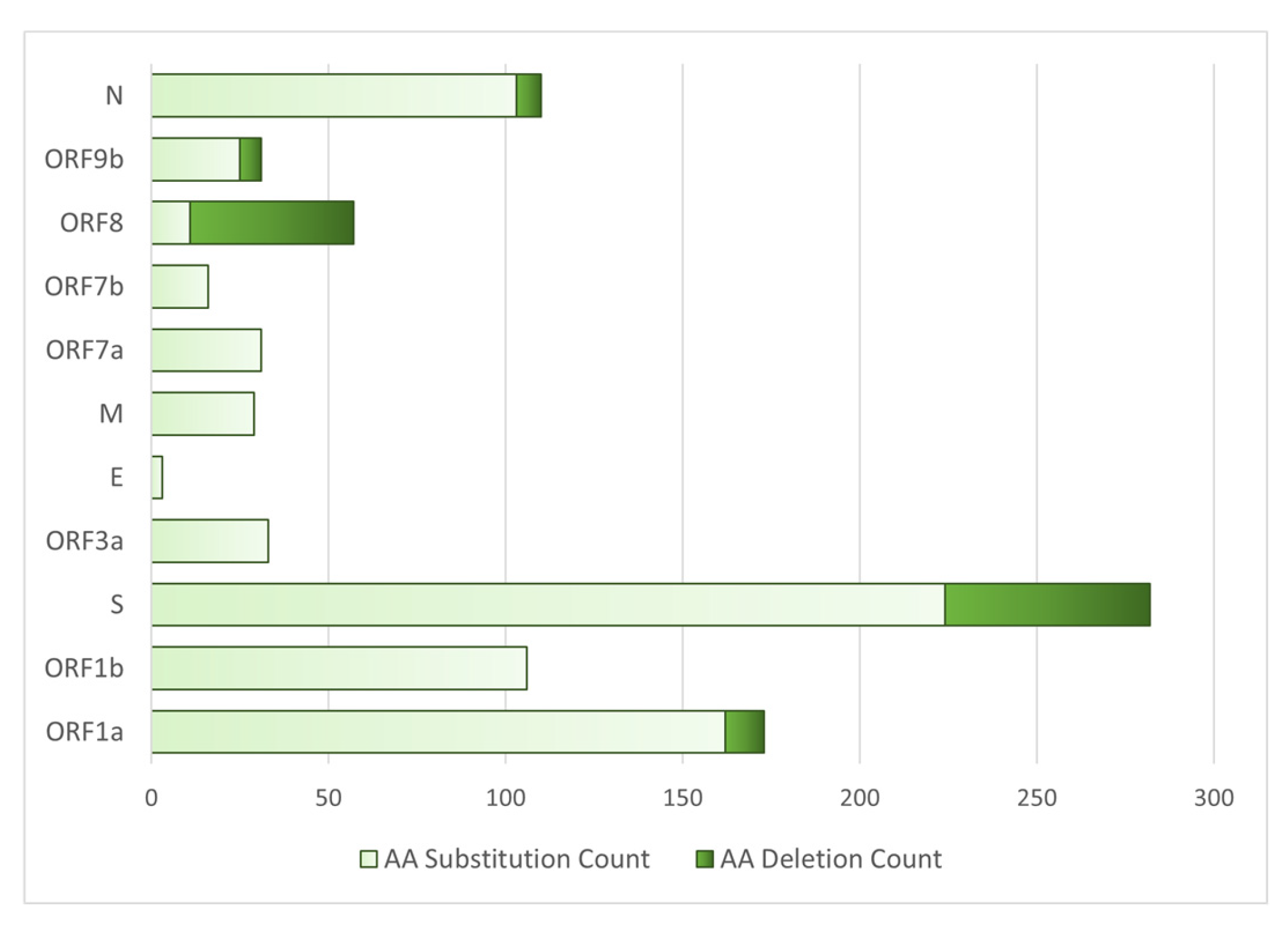 Preprints 141388 g007