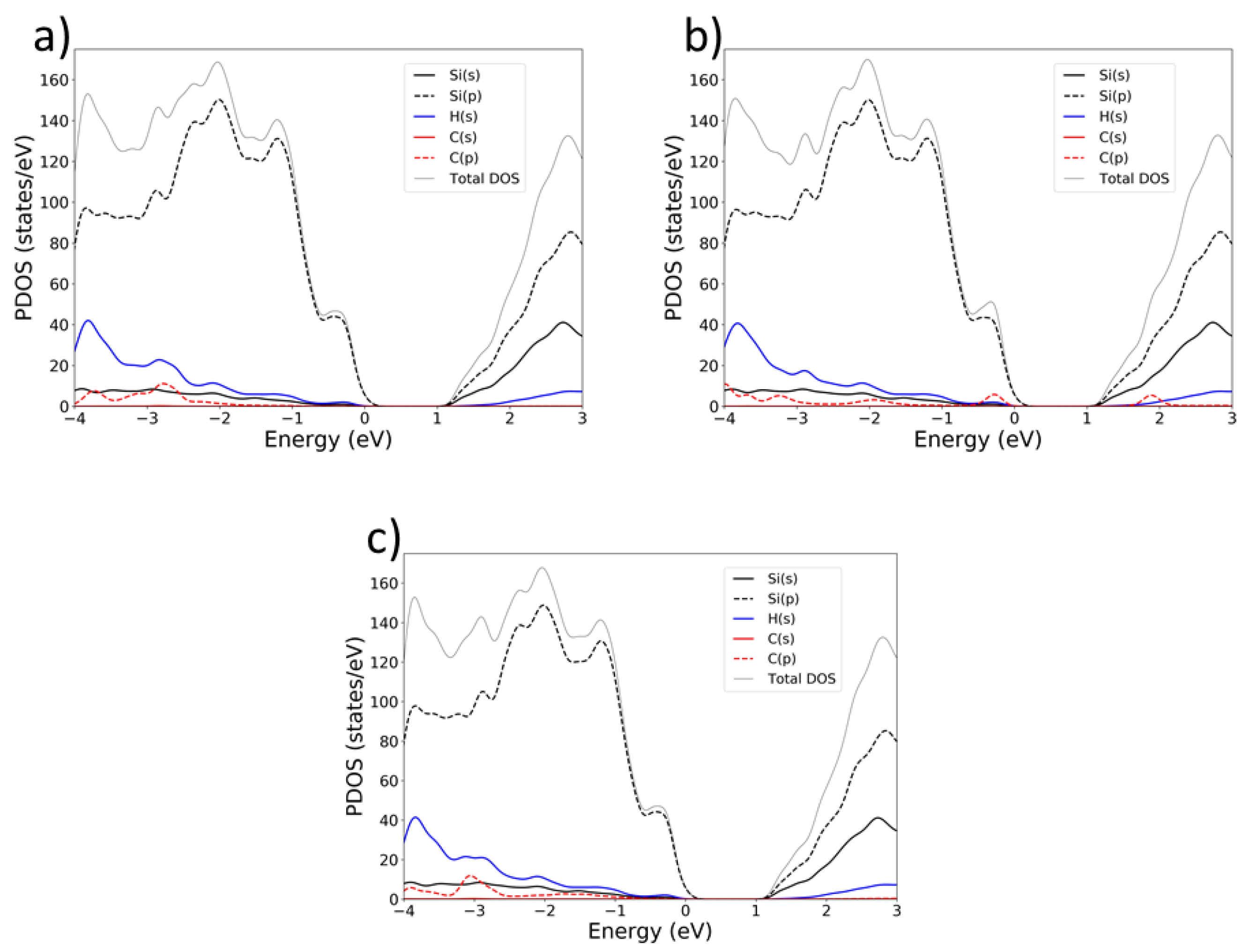 Preprints 169570 g003