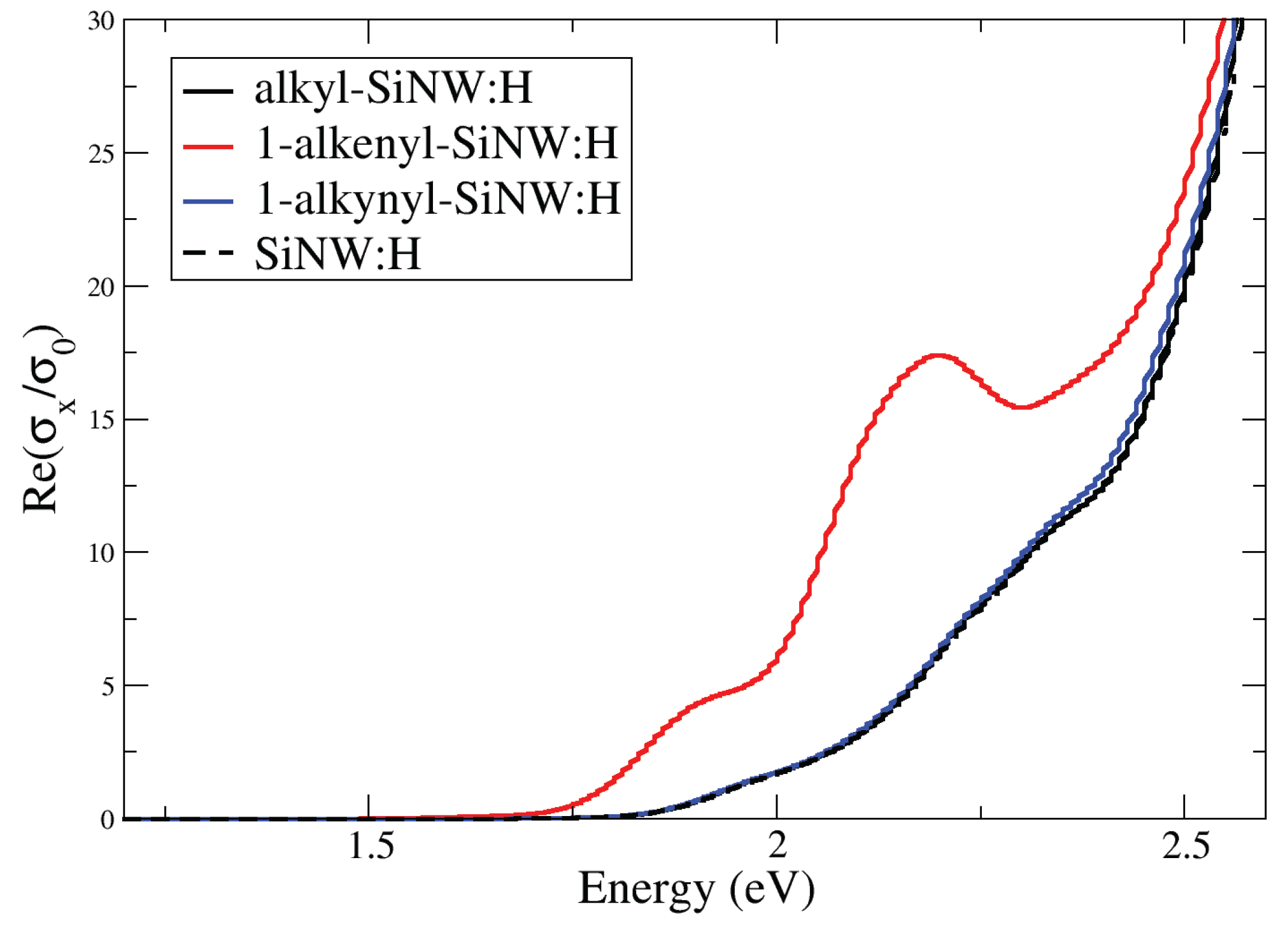 Preprints 169570 g005