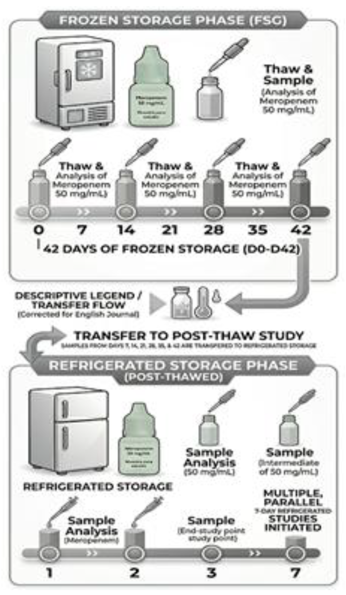 Preprints 217026 g003 Preprints 217026 g003