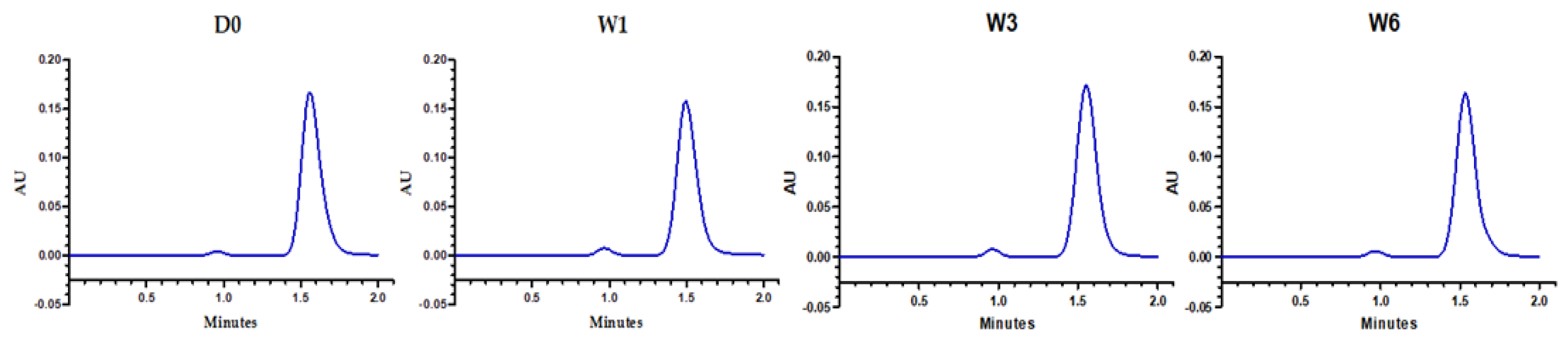 Preprints 217026 g004 Preprints 217026 g004
