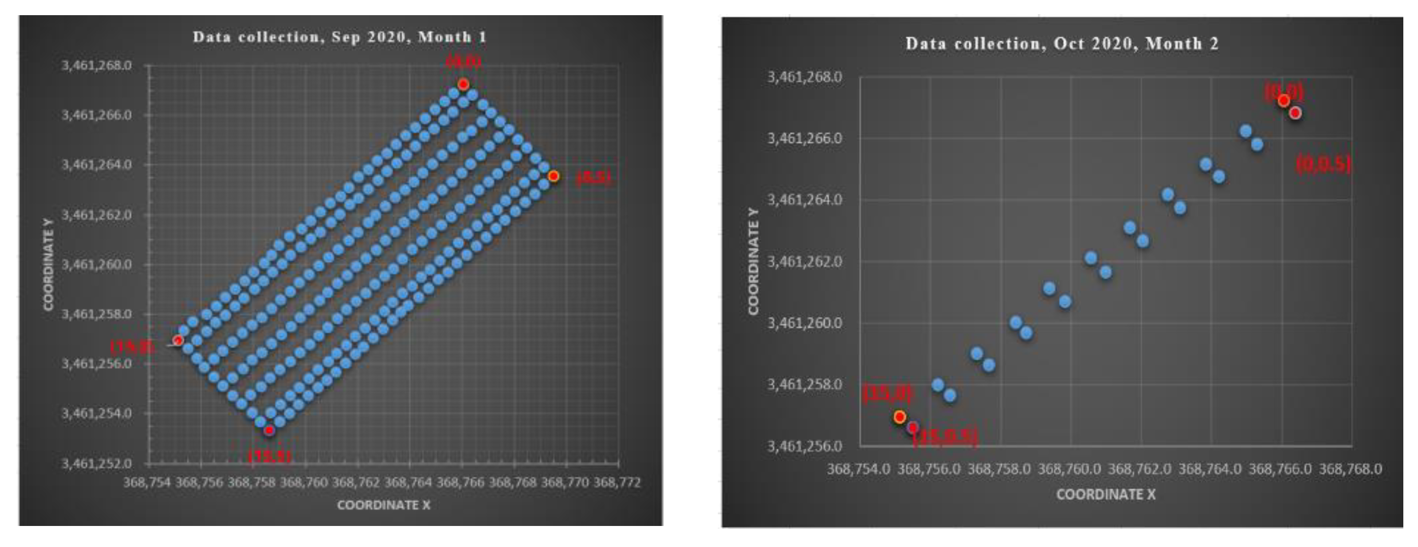 Preprints 171226 g004