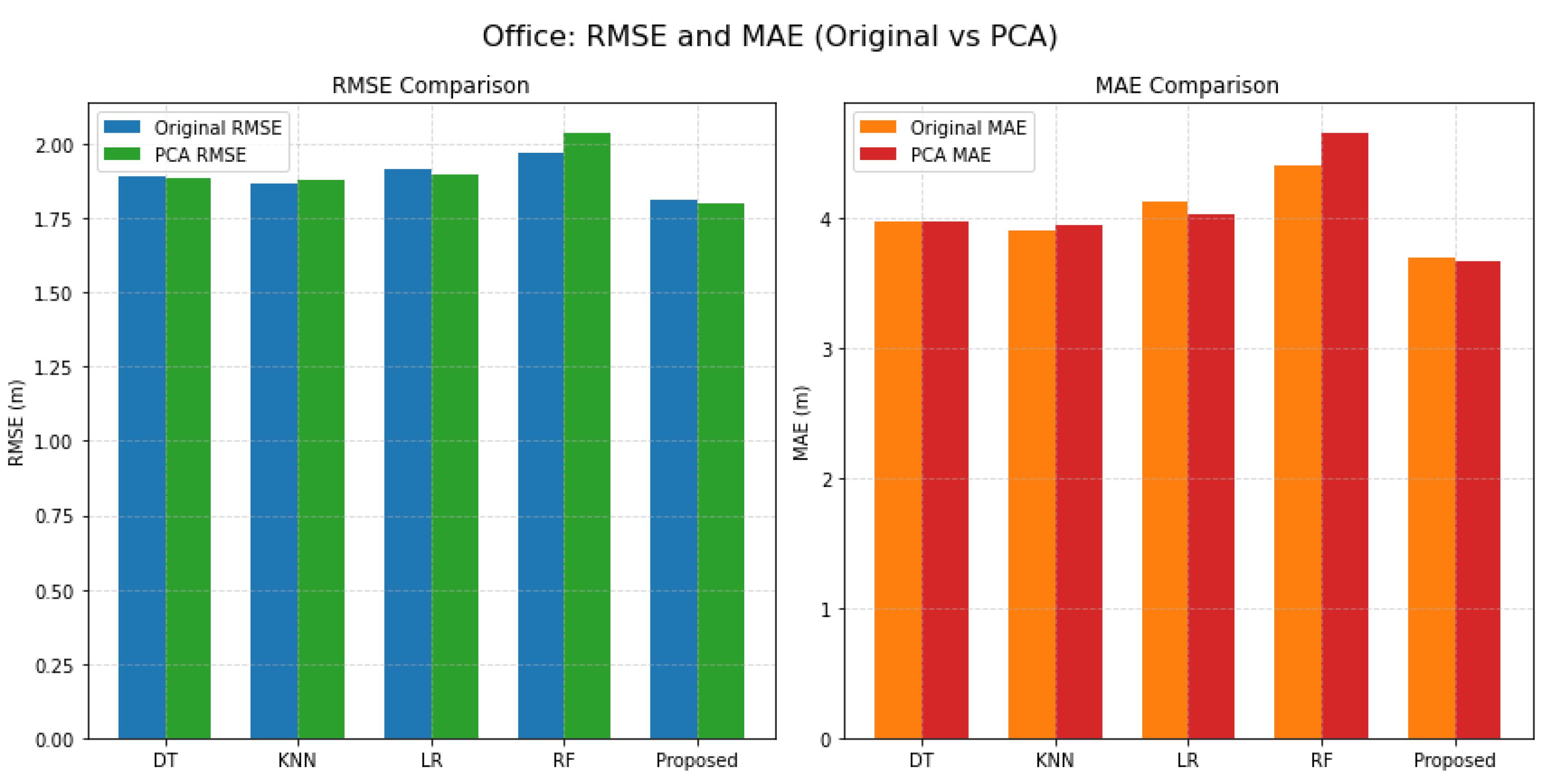Preprints 171226 g005