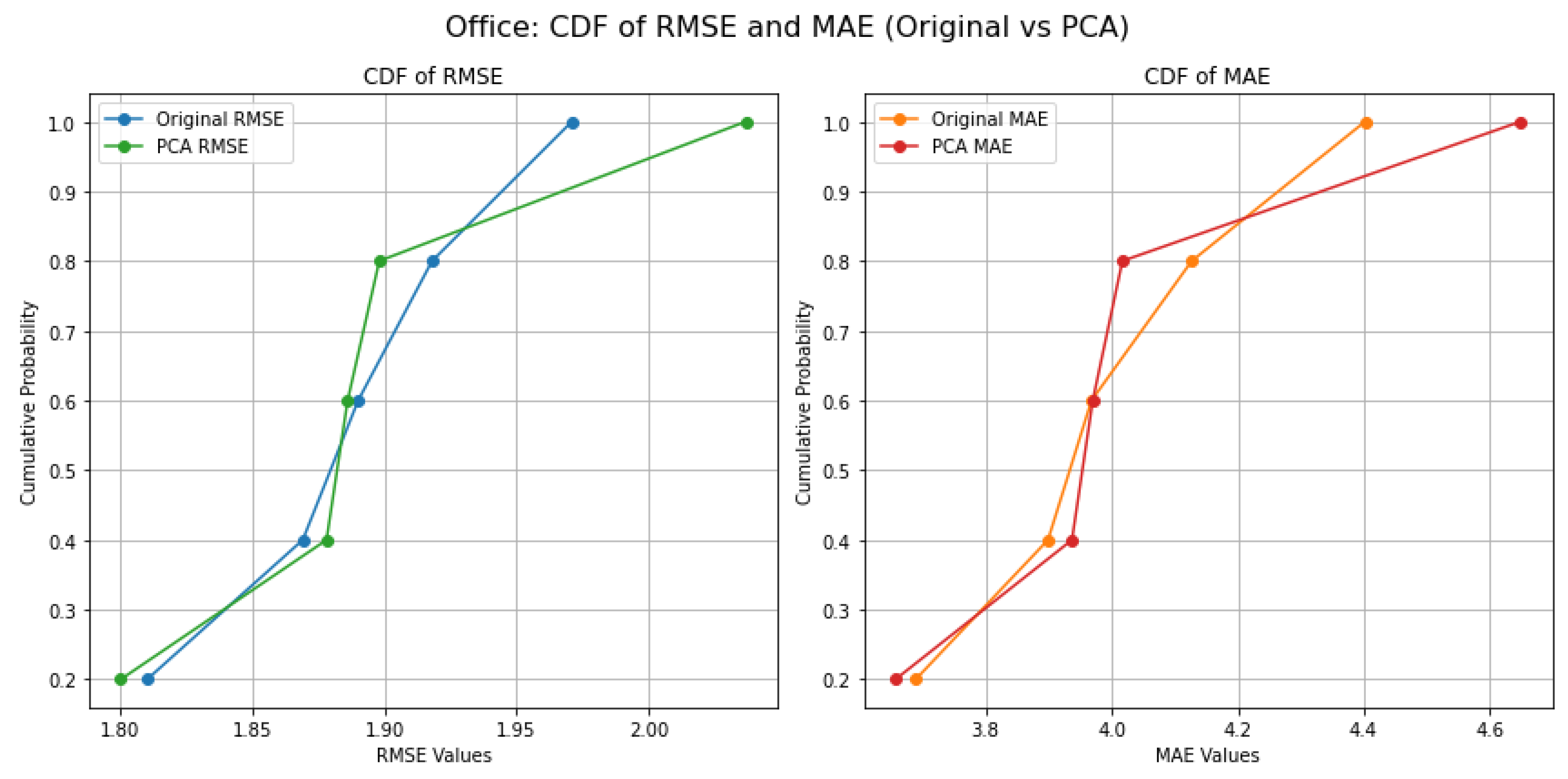Preprints 171226 g008