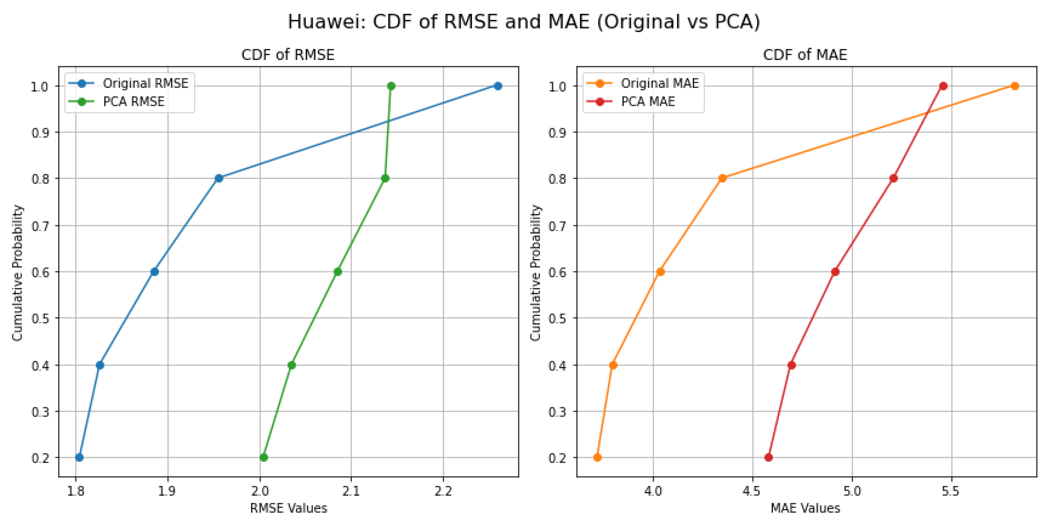 Preprints 171226 g009