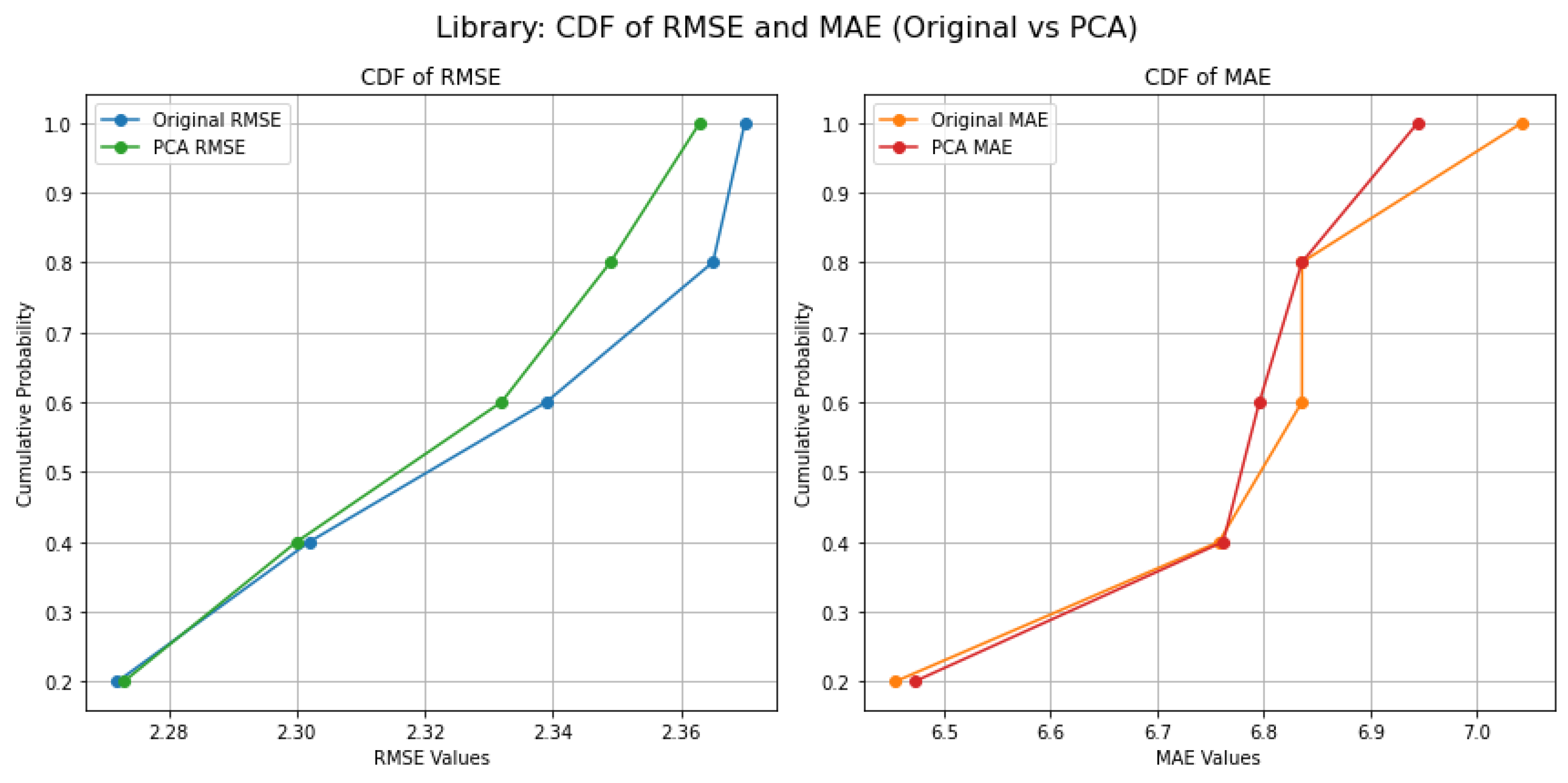 Preprints 171226 g010