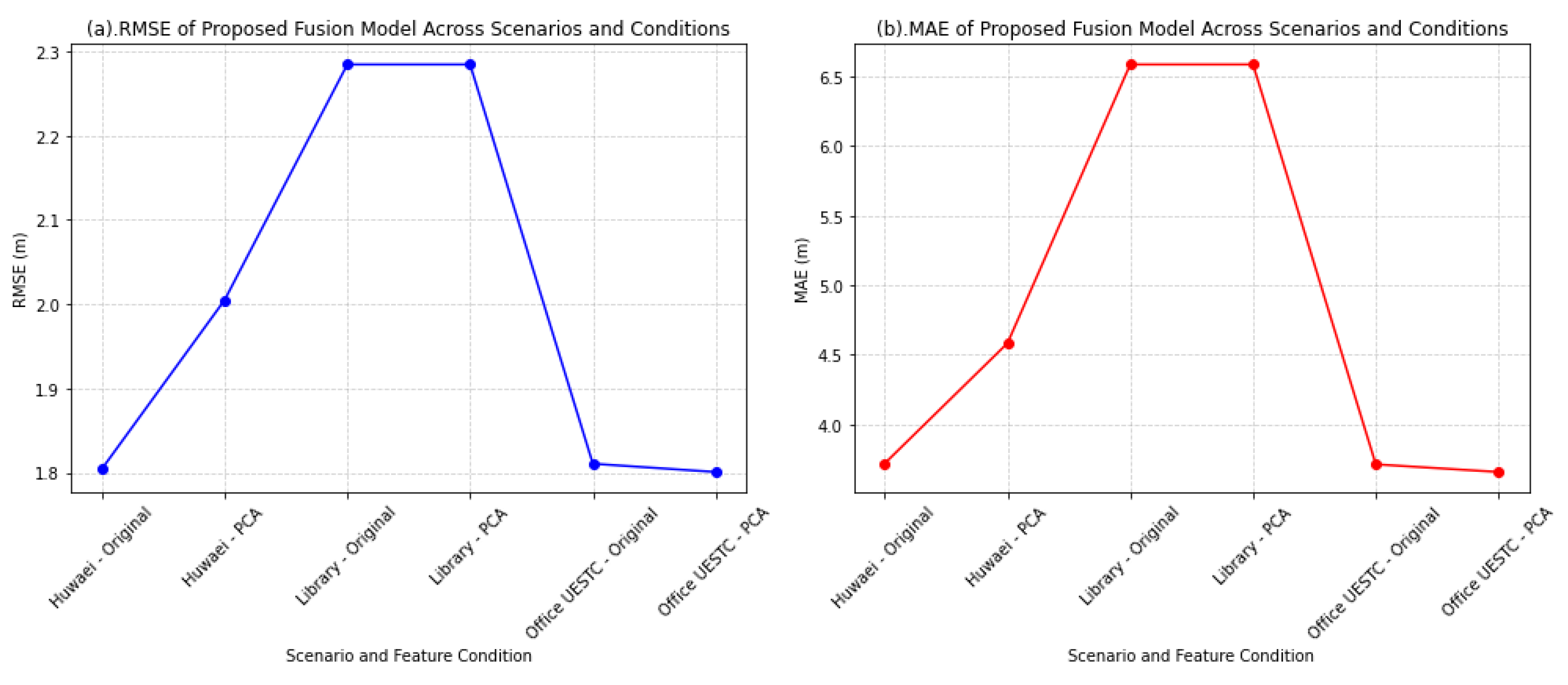 Preprints 171226 g011