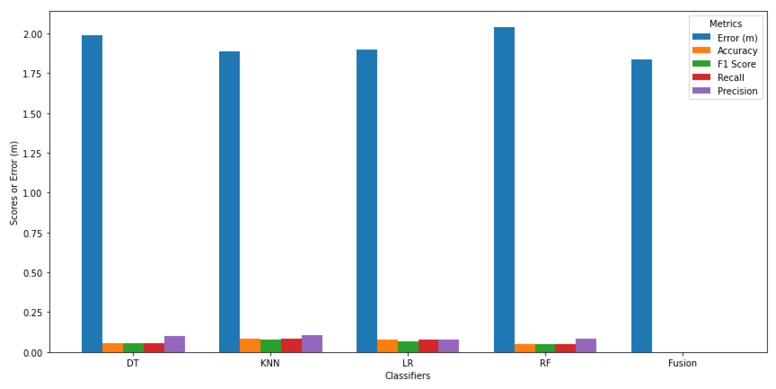 Preprints 171226 g013