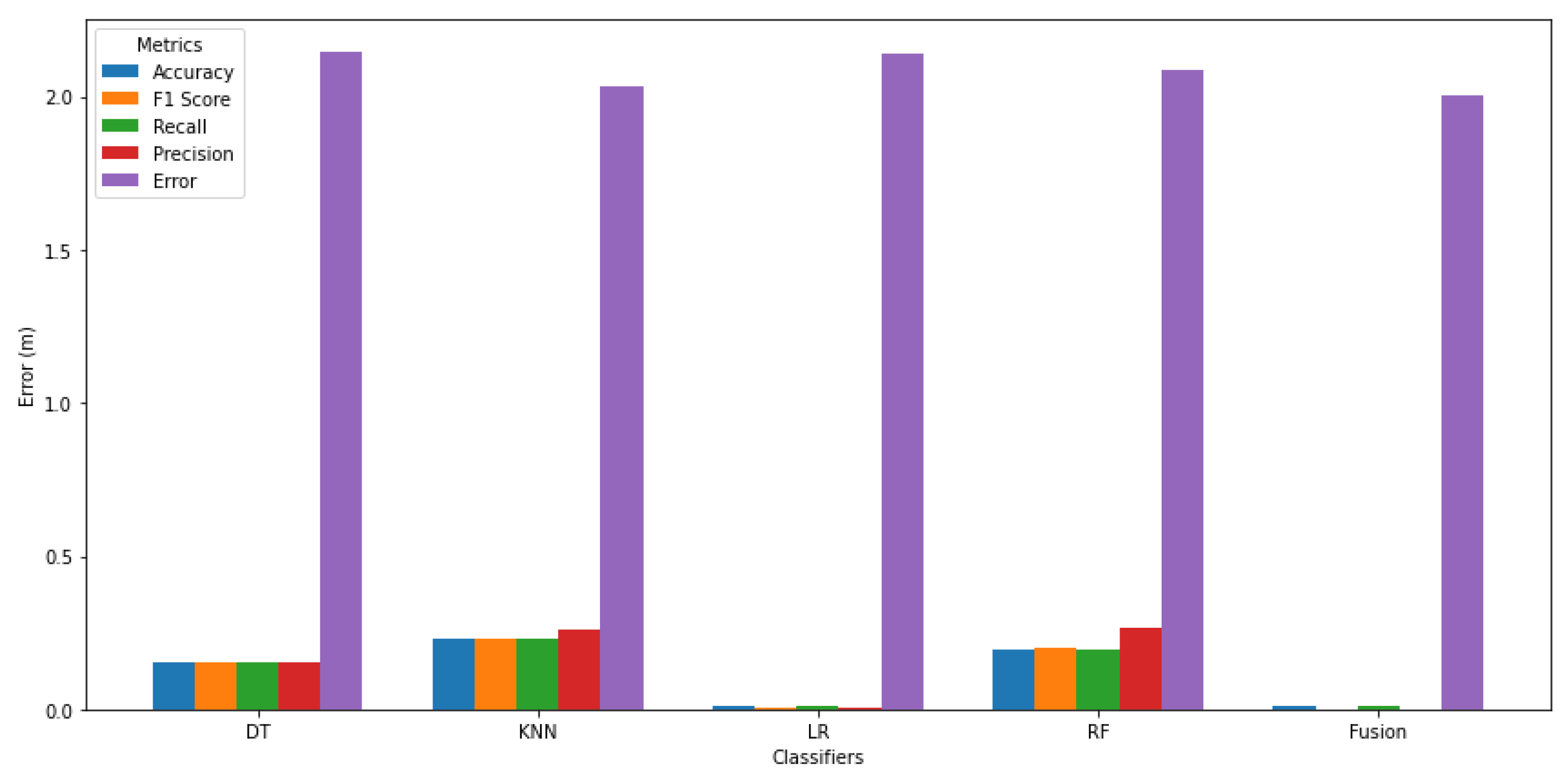 Preprints 171226 g014