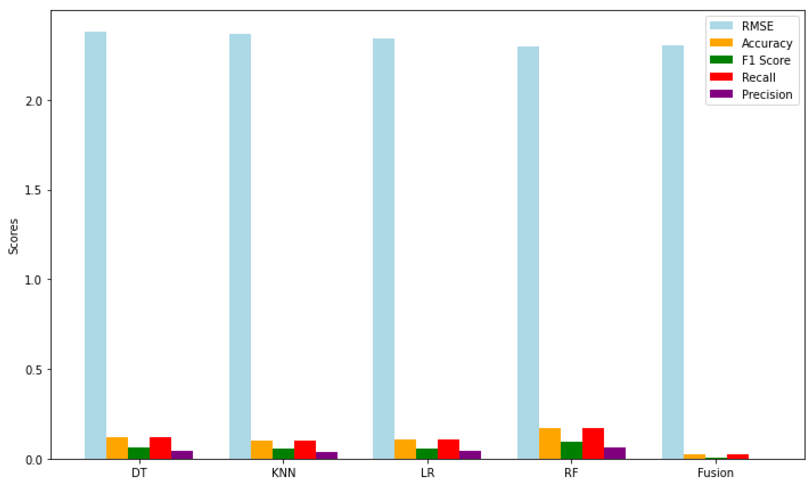 Preprints 171226 g015