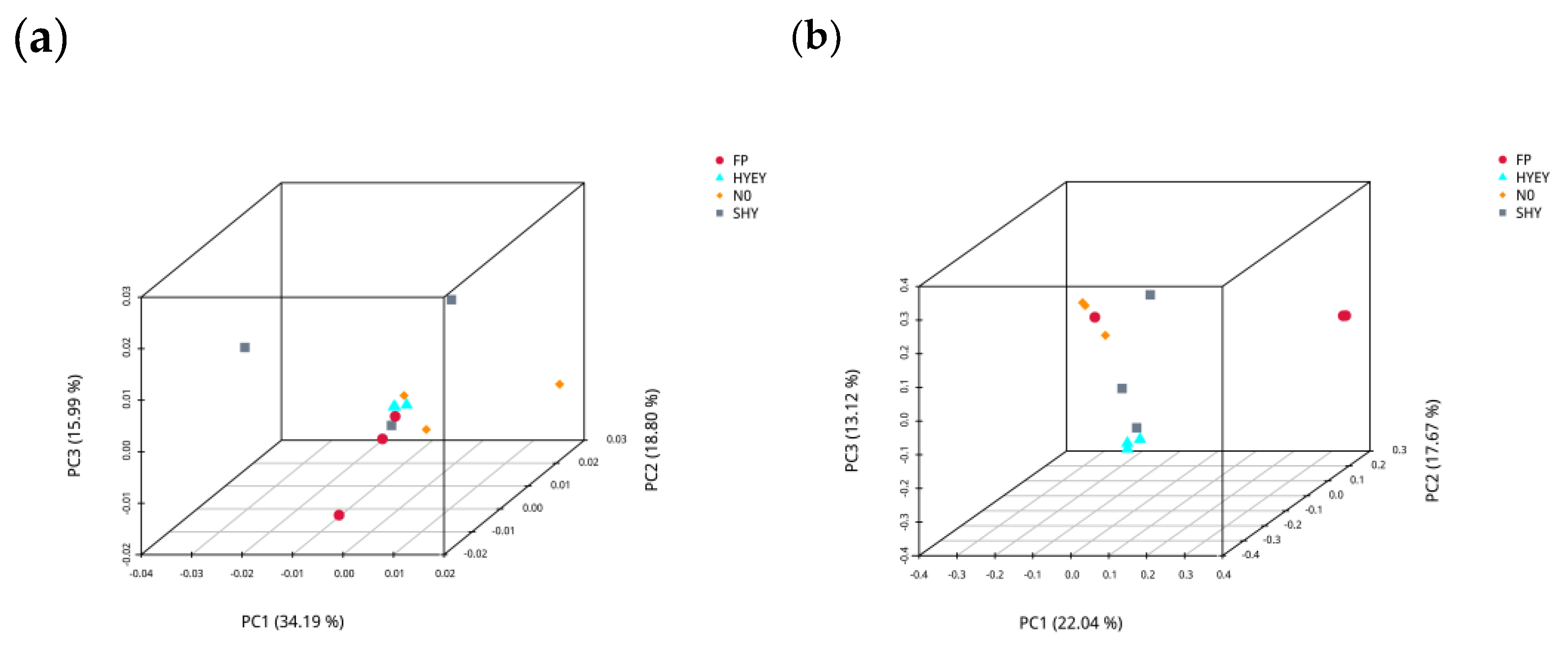 Preprints 160110 g002