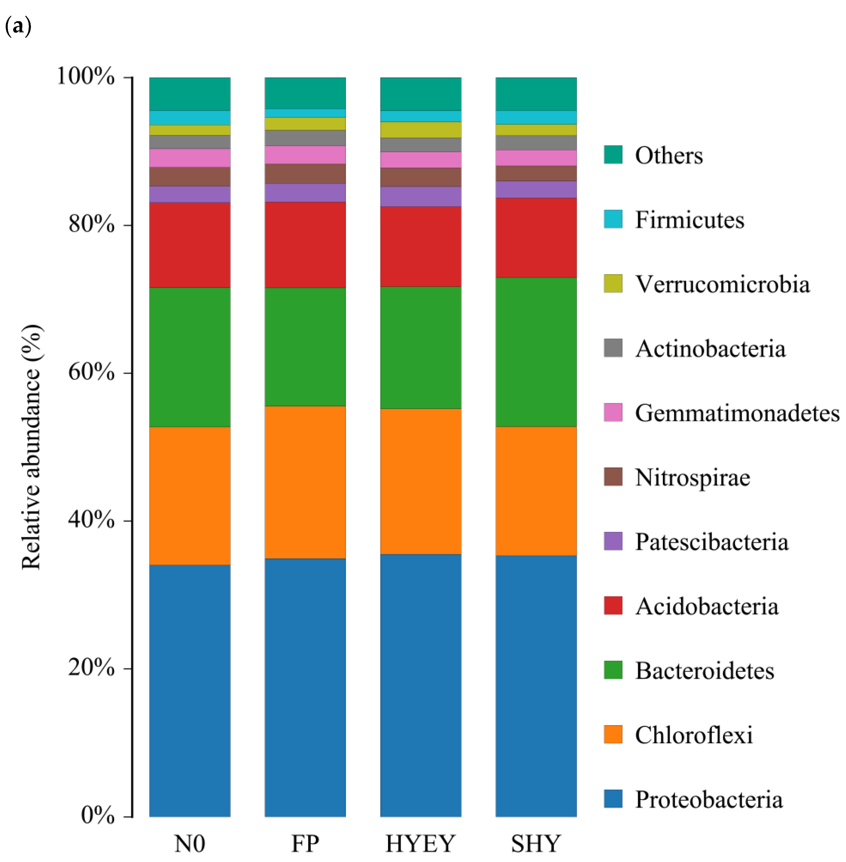 Preprints 160110 g003a