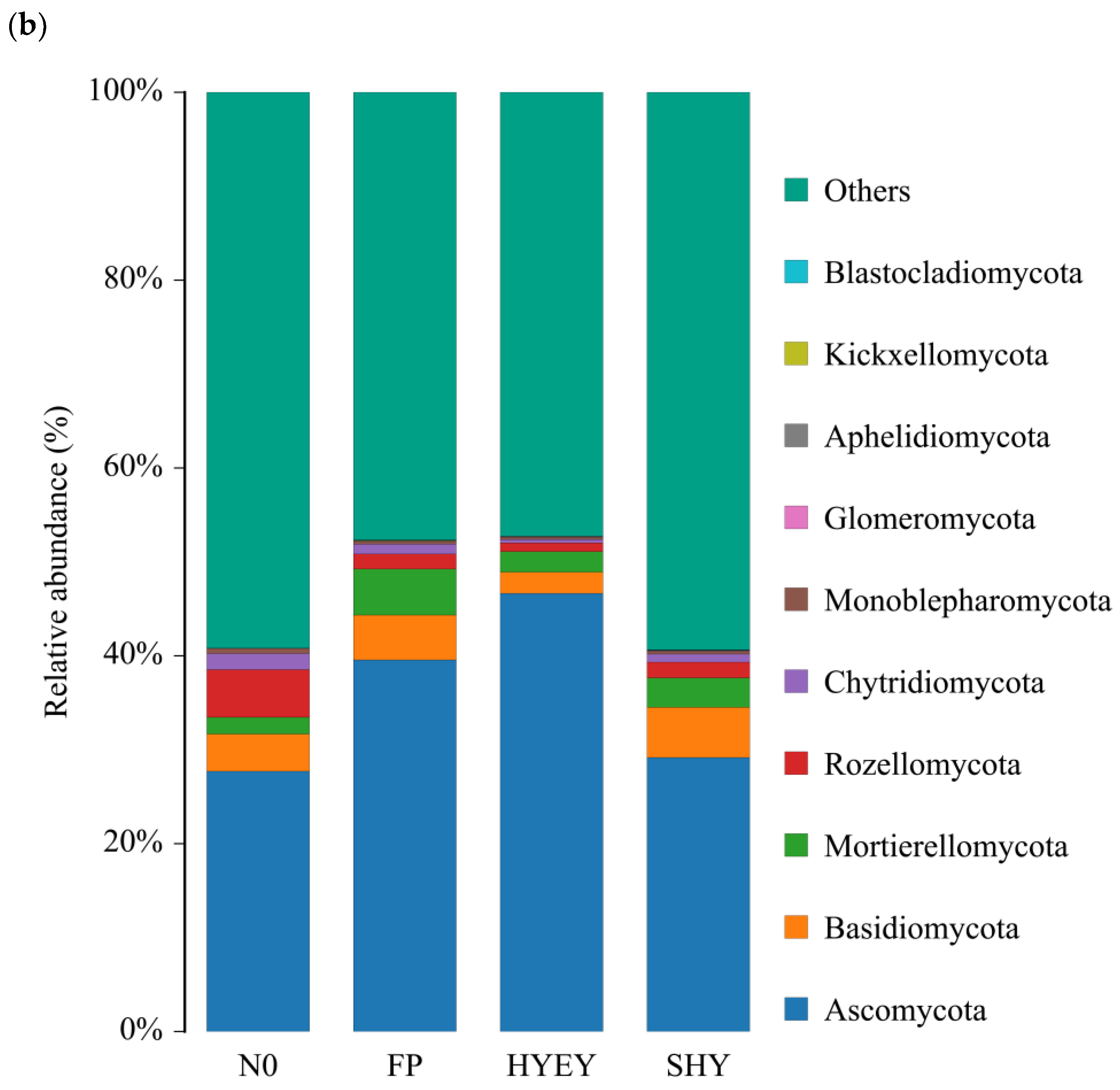 Preprints 160110 g003b