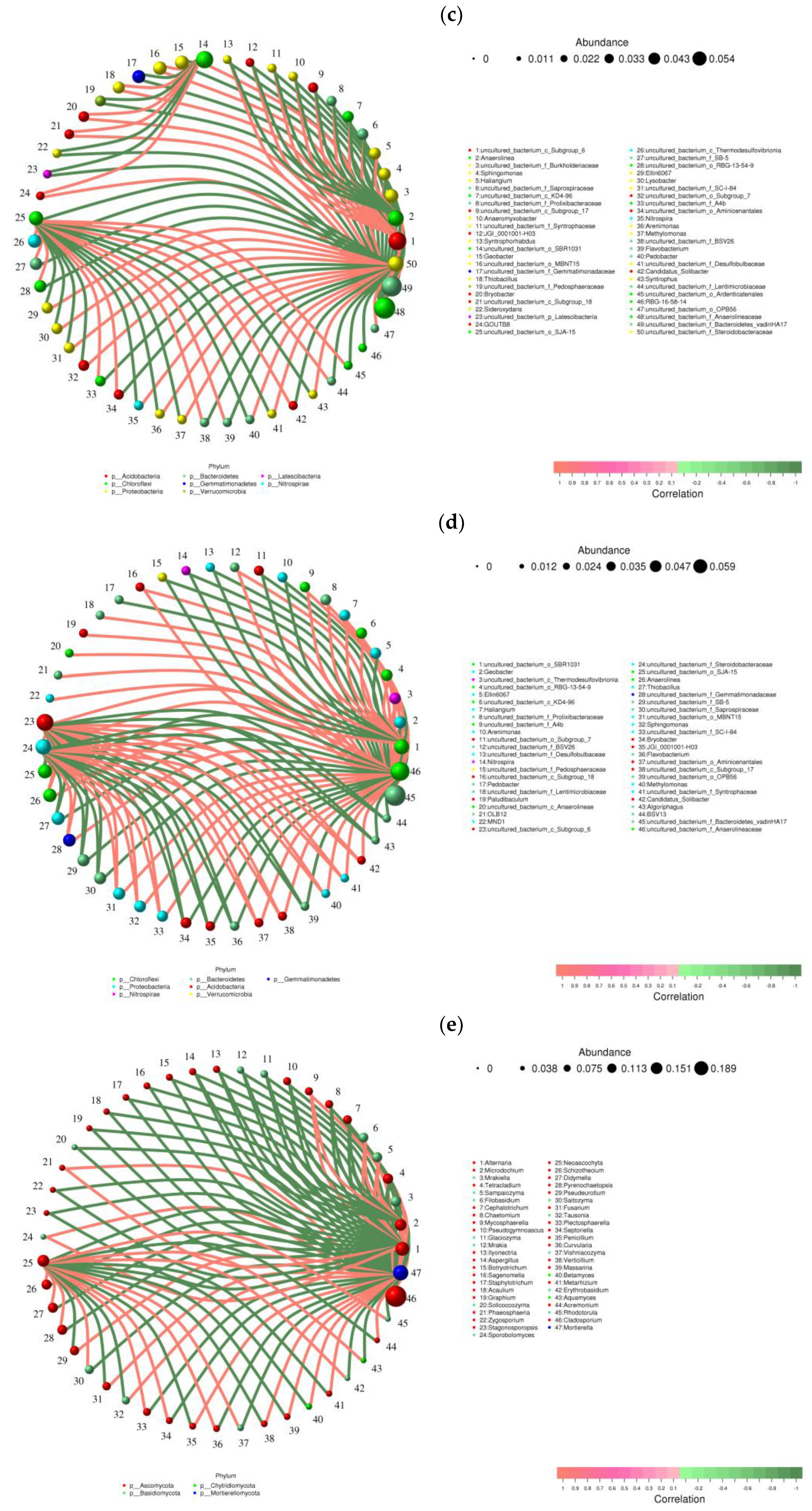 Preprints 160110 g005b