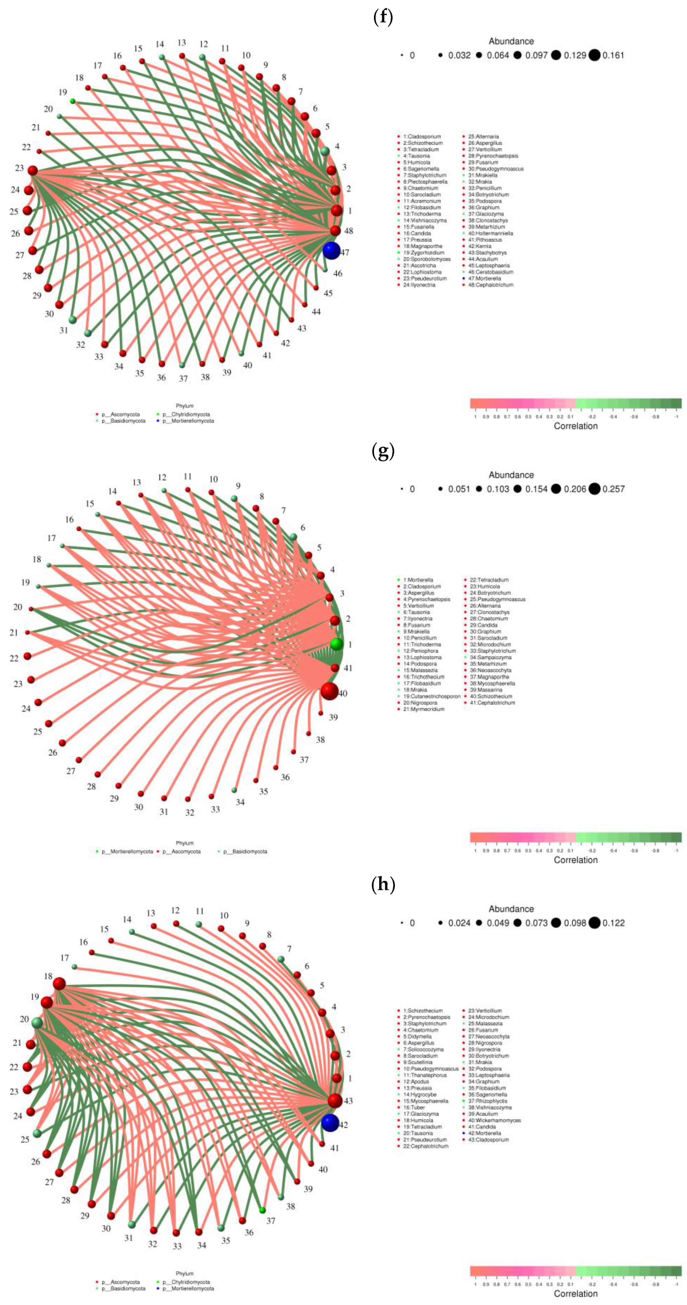 Preprints 160110 g005c