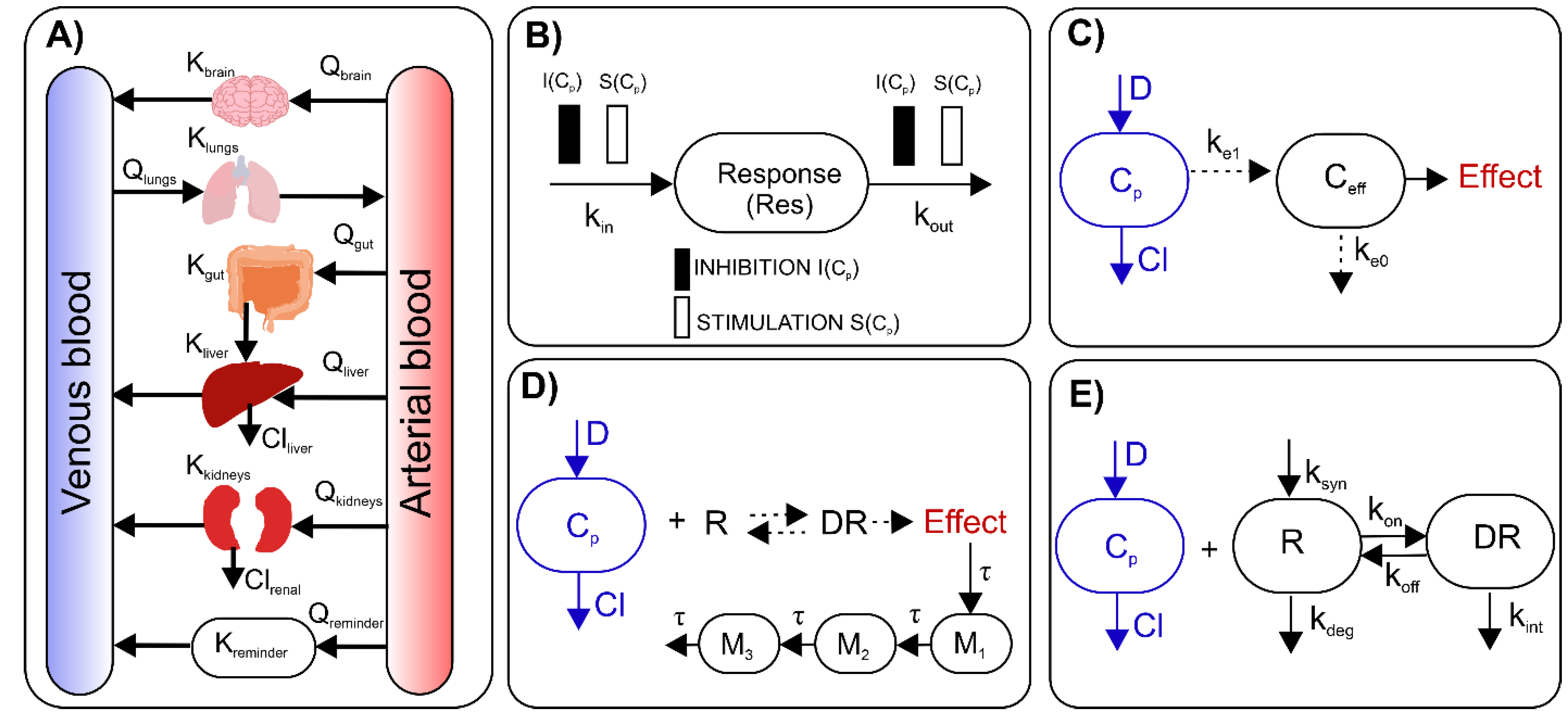 Preprints 120235 g002