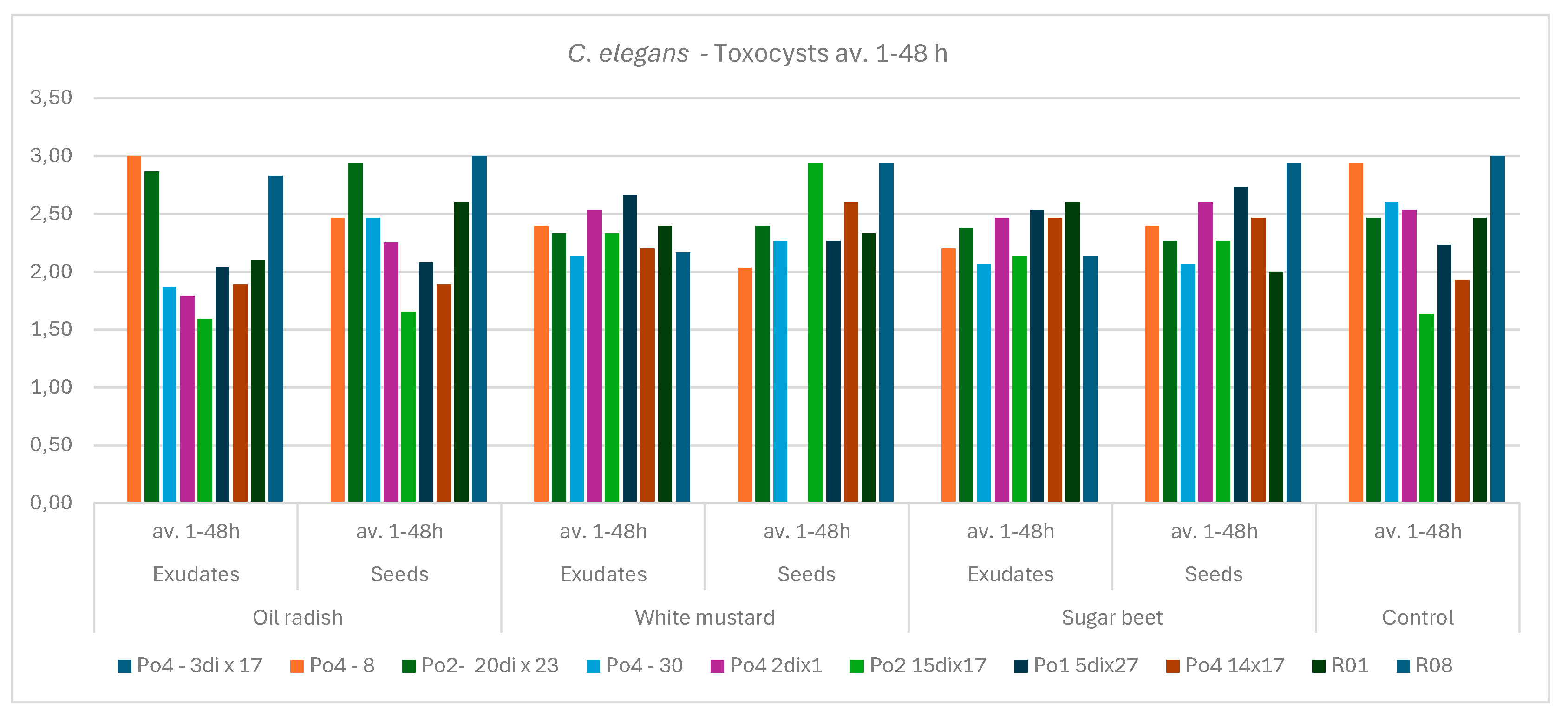 Preprints 188384 g004