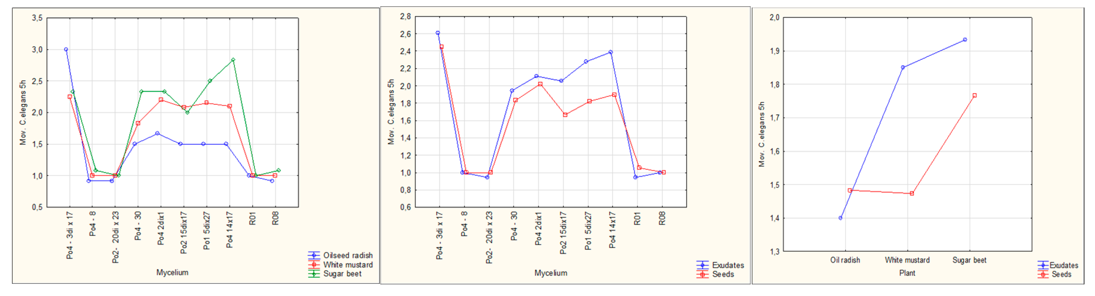Preprints 188384 g005
