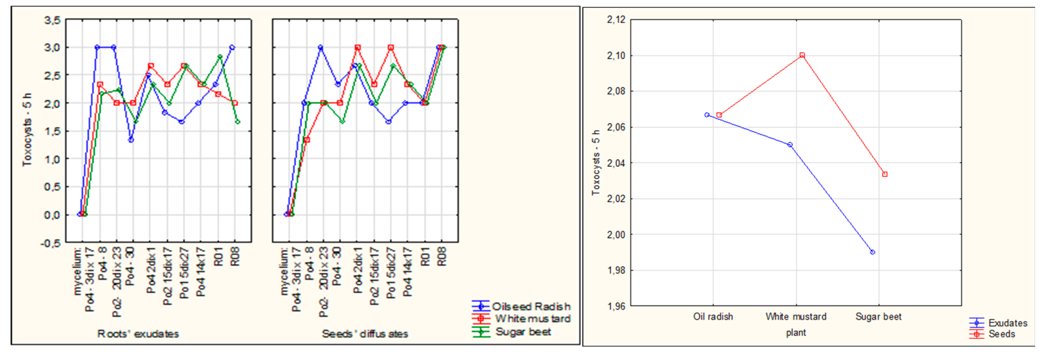 Preprints 188384 g006