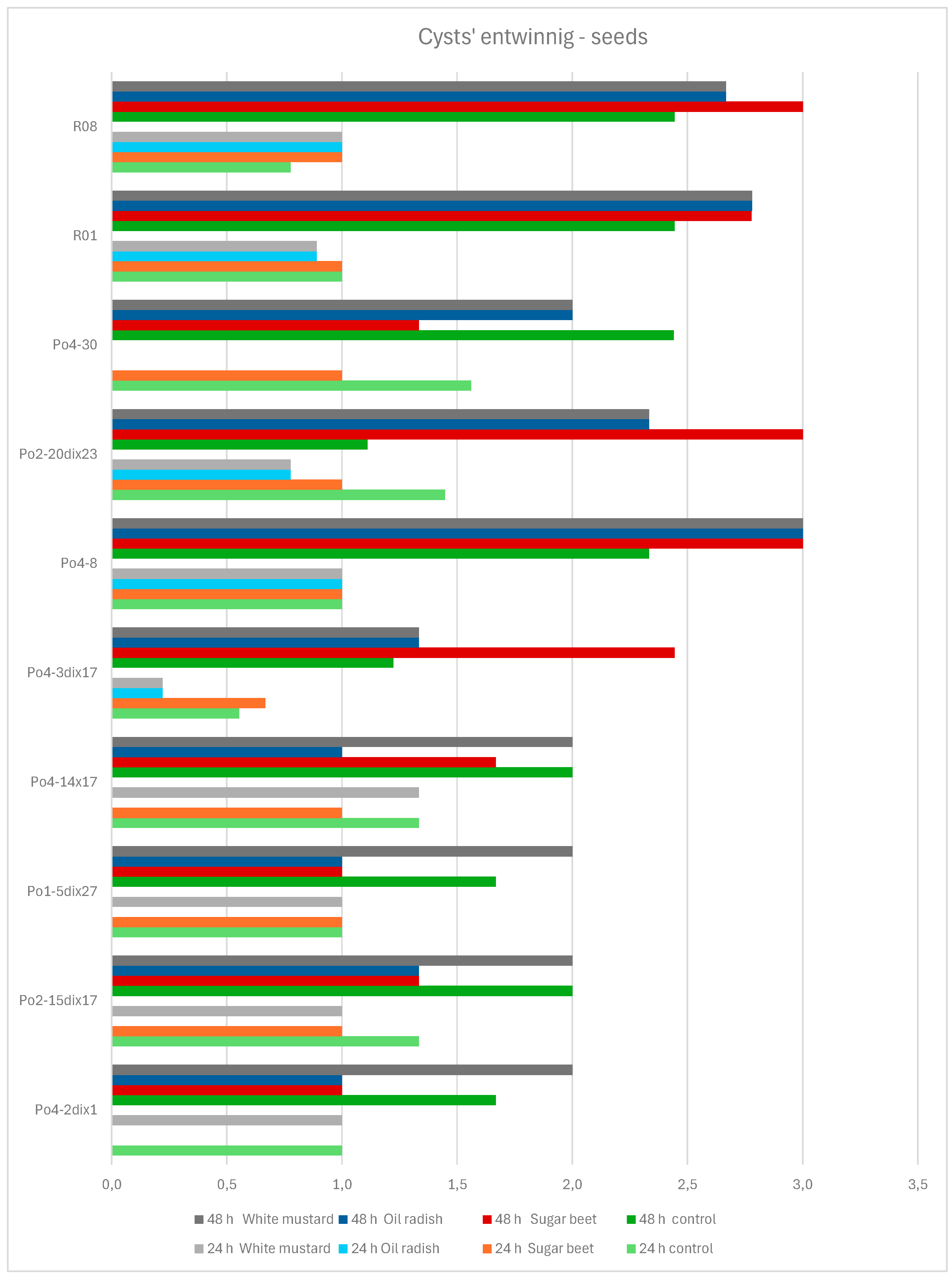 Preprints 188384 g008